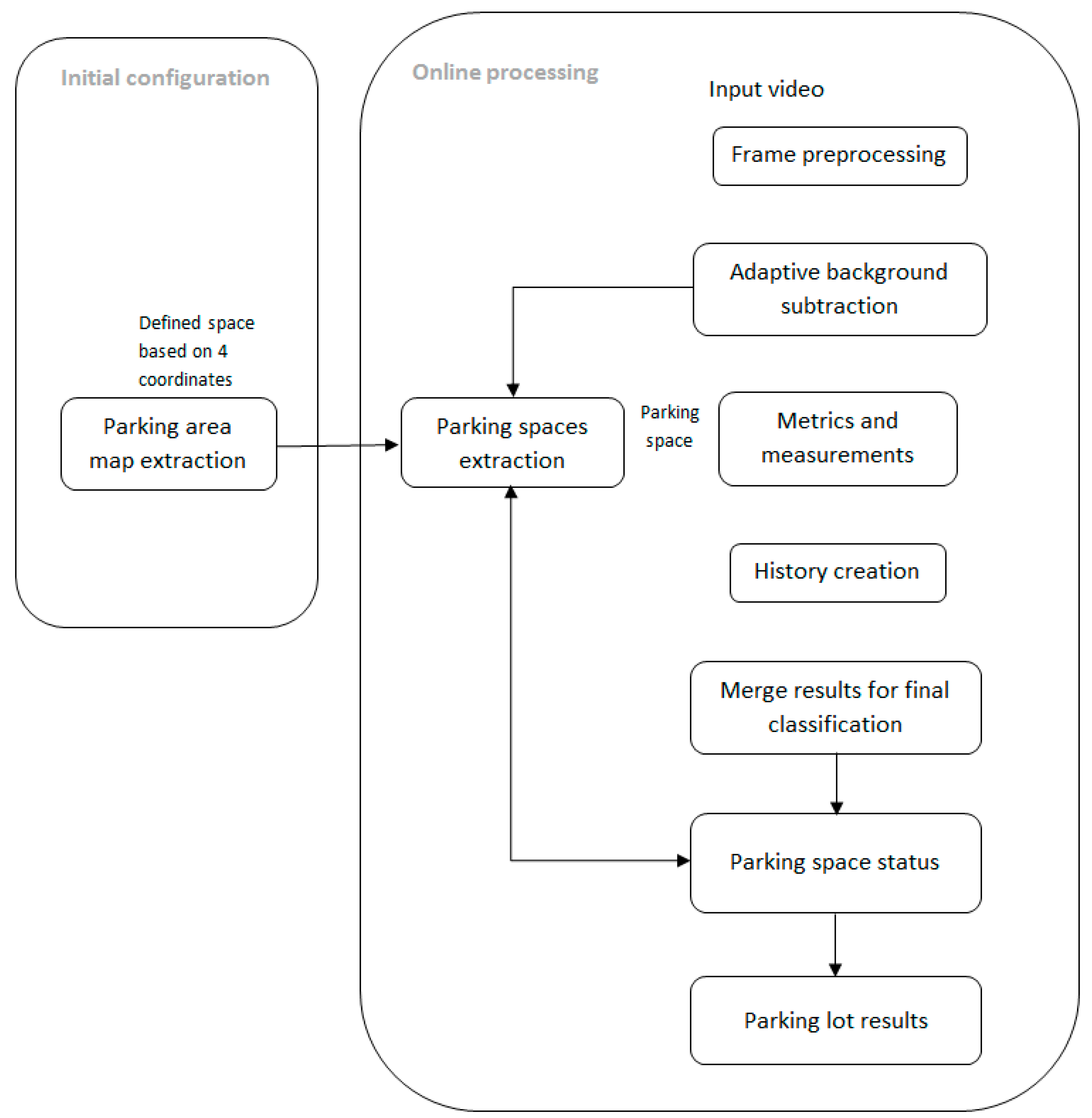Futureinternet 11 00169 g001