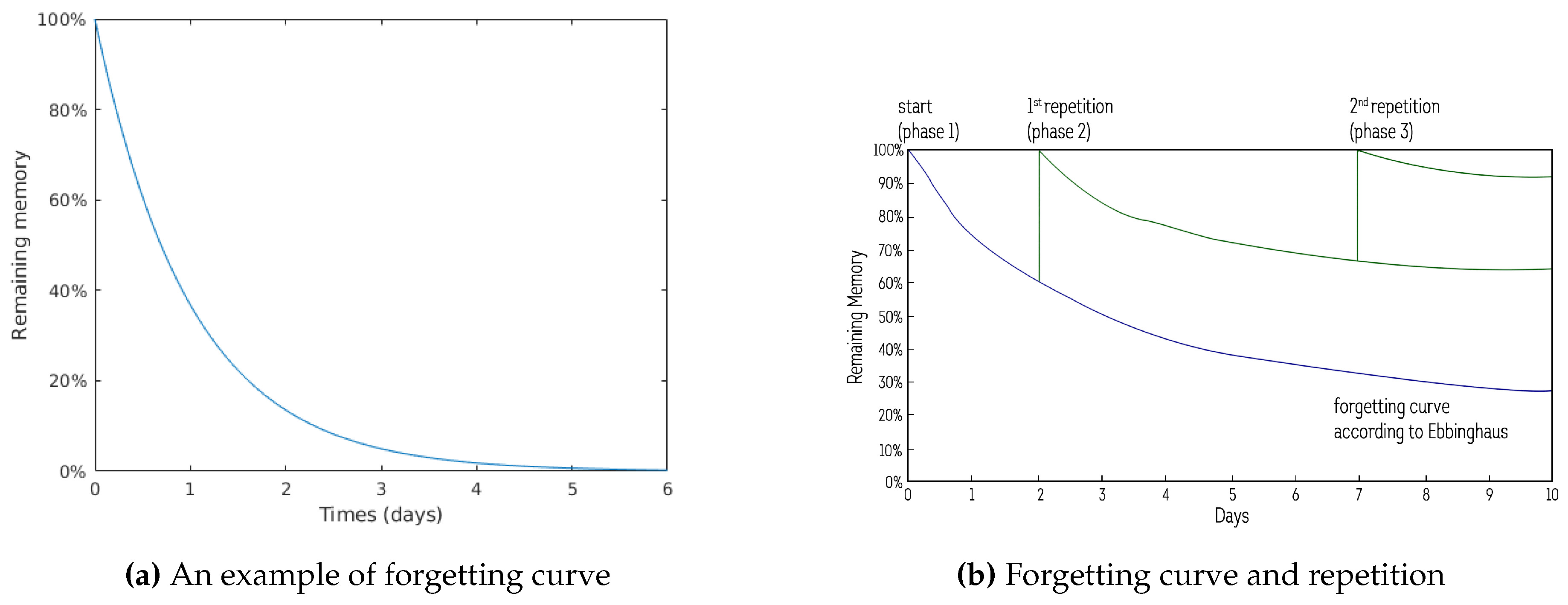 Futureinternet 11 00171 g004