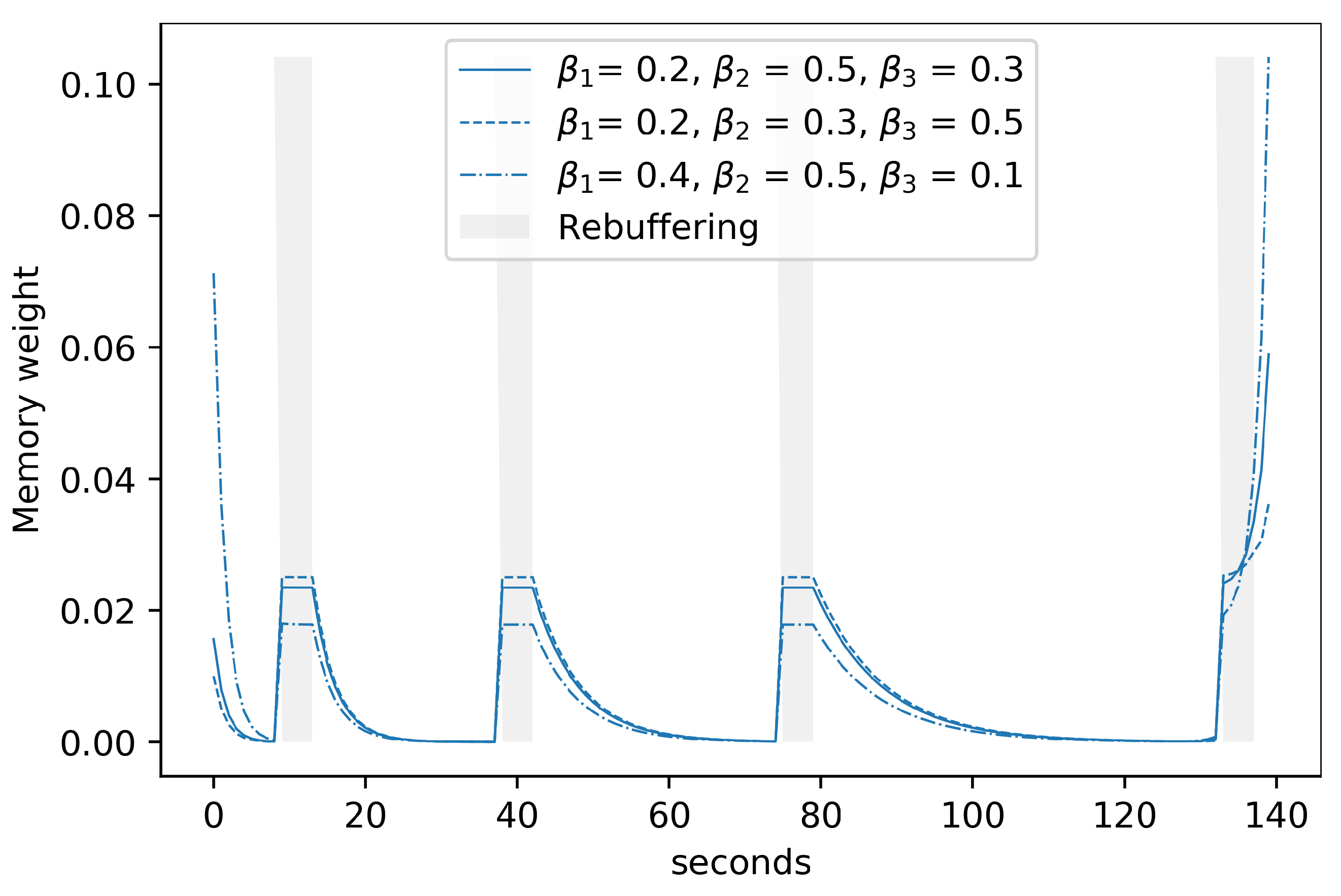 Futureinternet 11 00171 g005