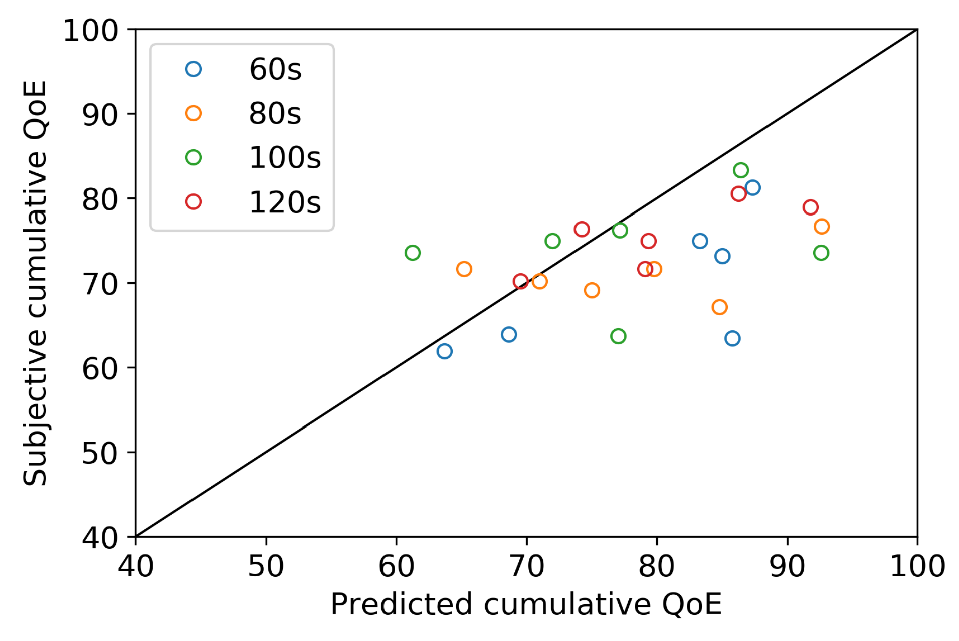 Futureinternet 11 00171 g010