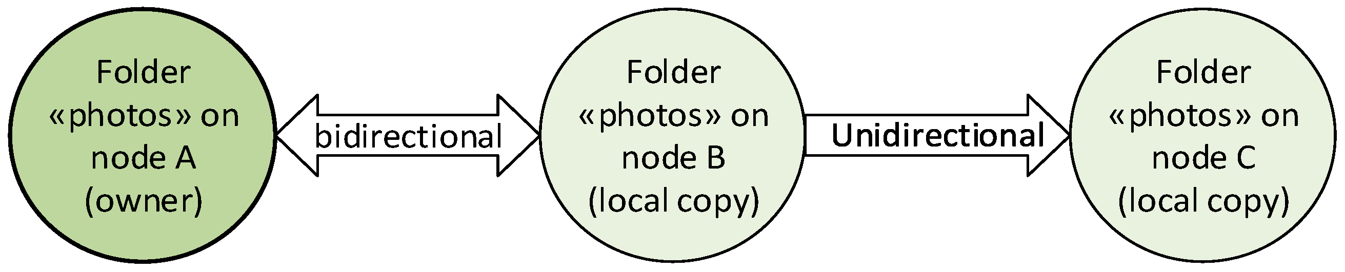 Futureinternet 11 00173 g002 550