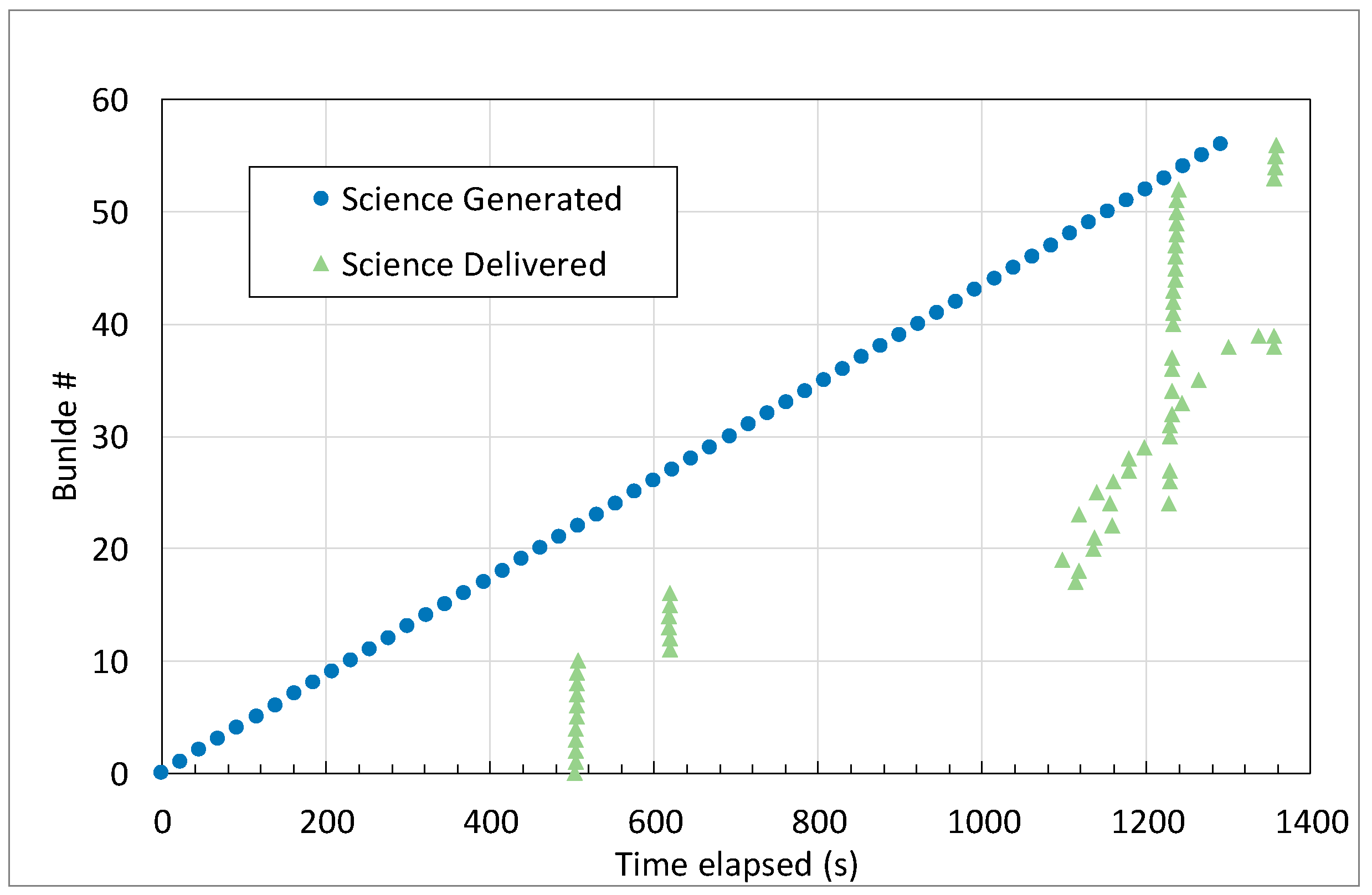 Futureinternet 11 00173 g009 550