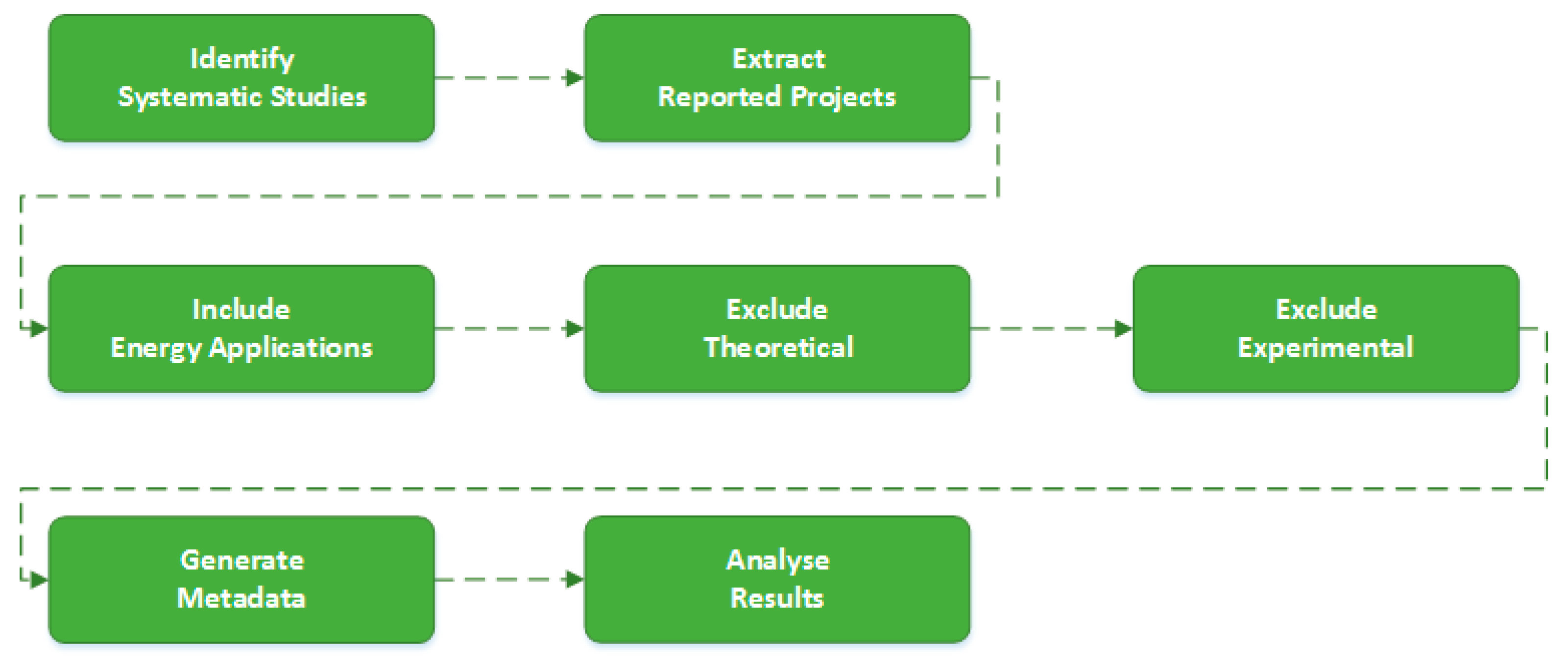 Futureinternet 11 00174 g001