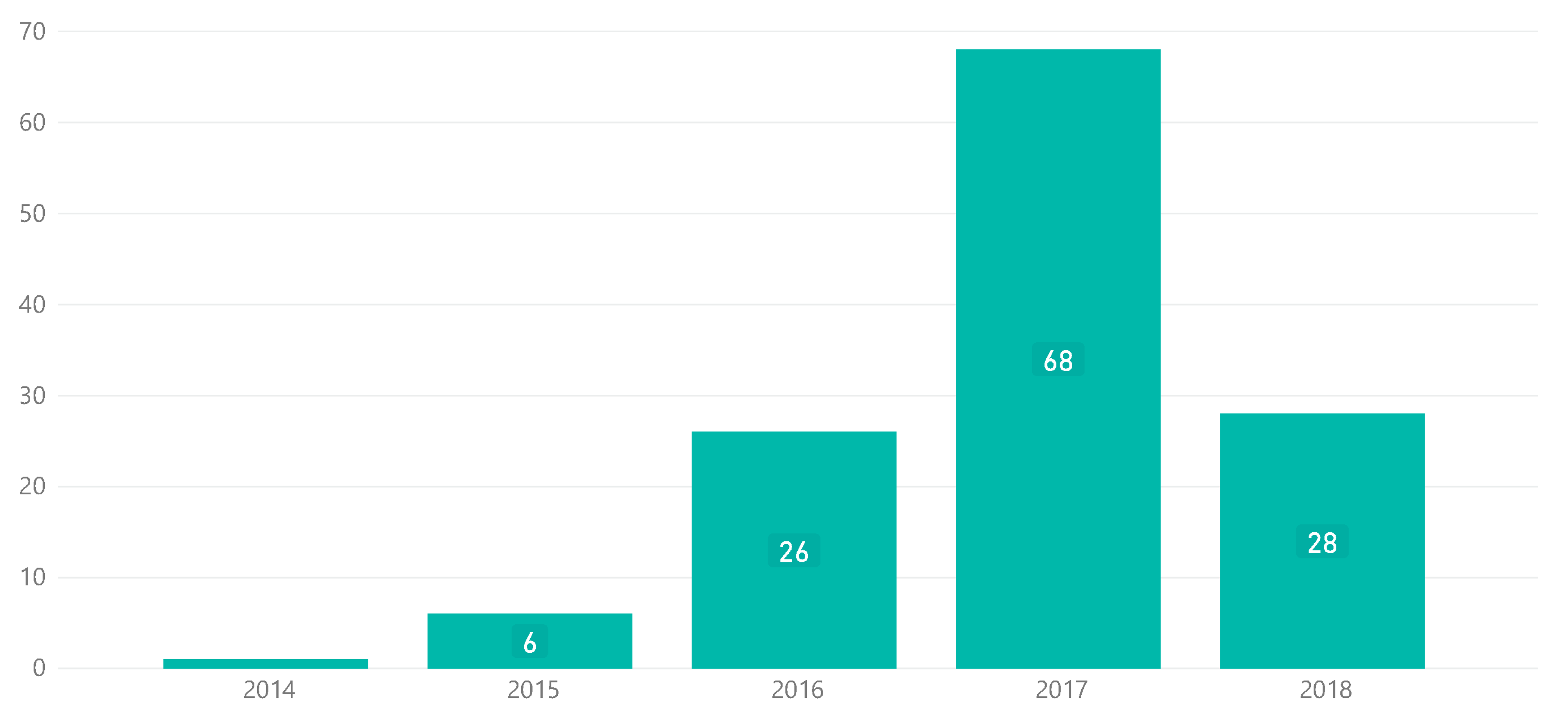 Futureinternet 11 00174 g002