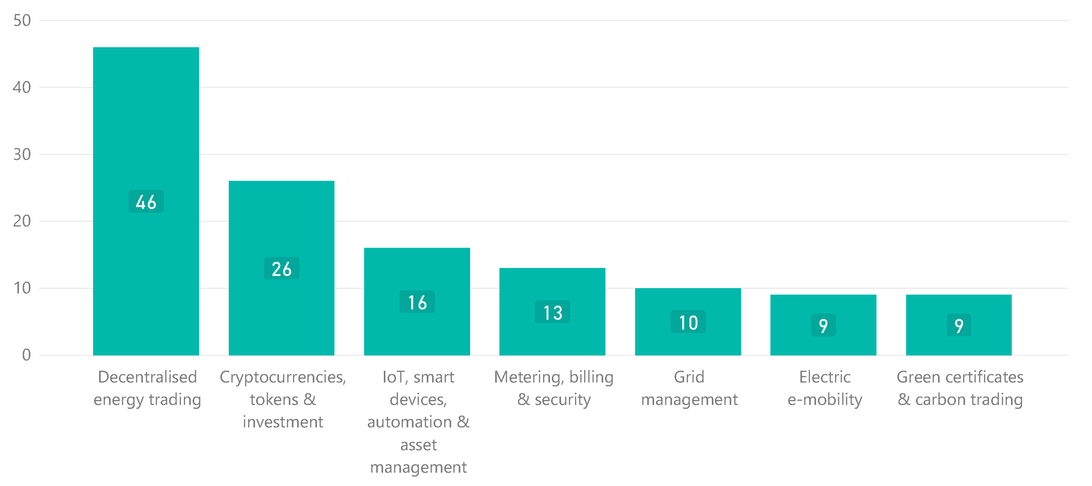 Futureinternet 11 00174 g006