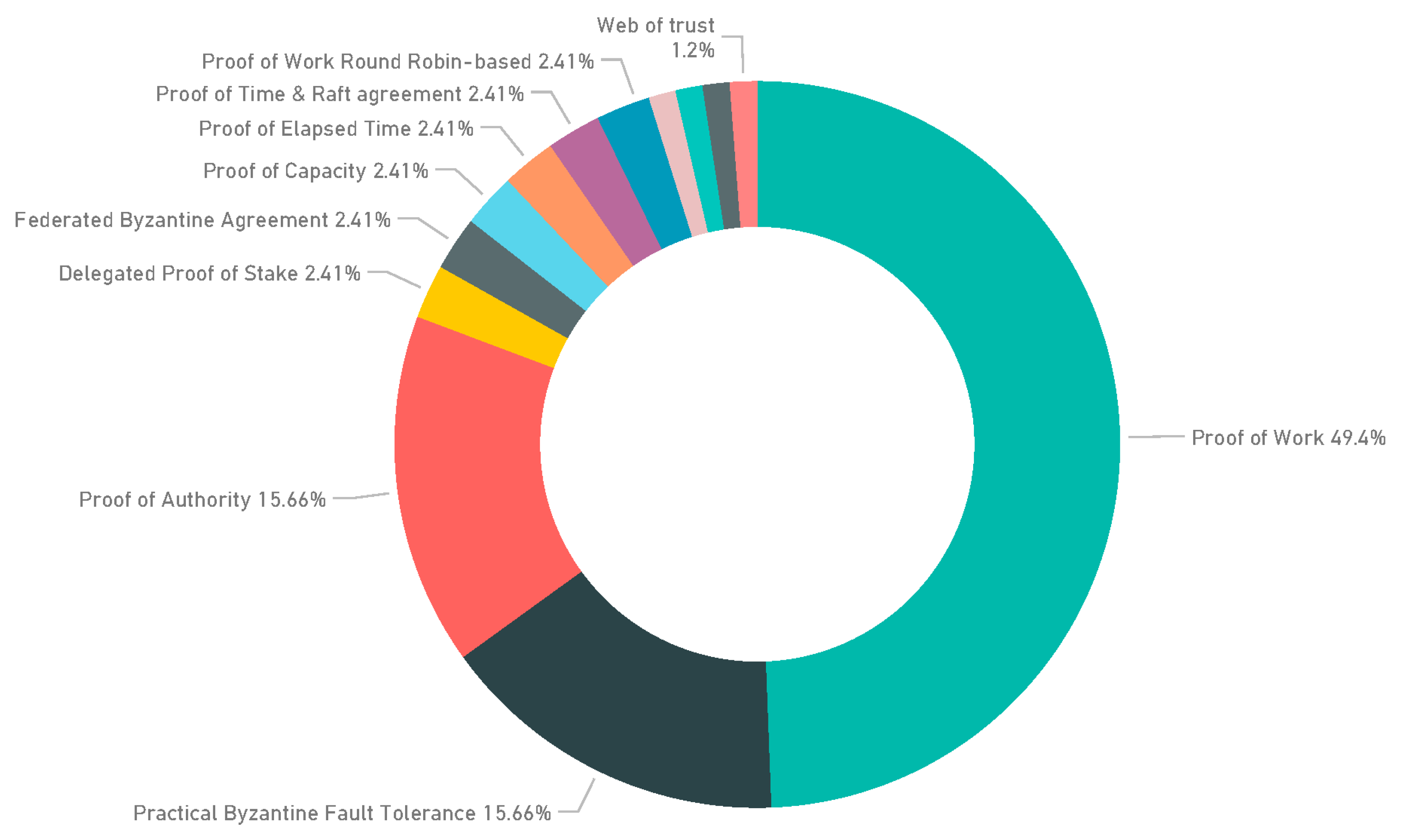 Futureinternet 11 00174 g008