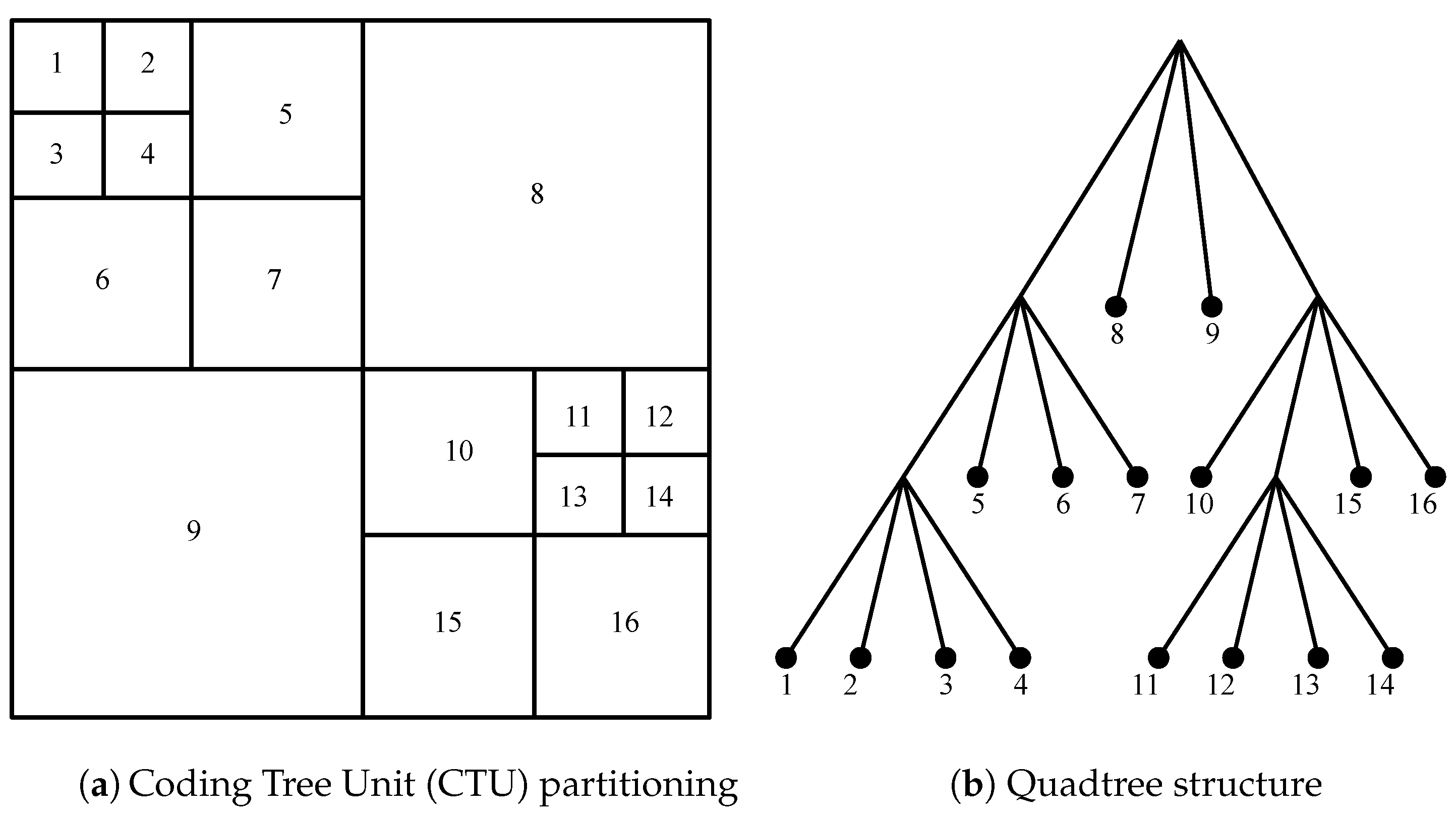 Futureinternet 11 00175 g002 Futureinternet 11 00175 g002