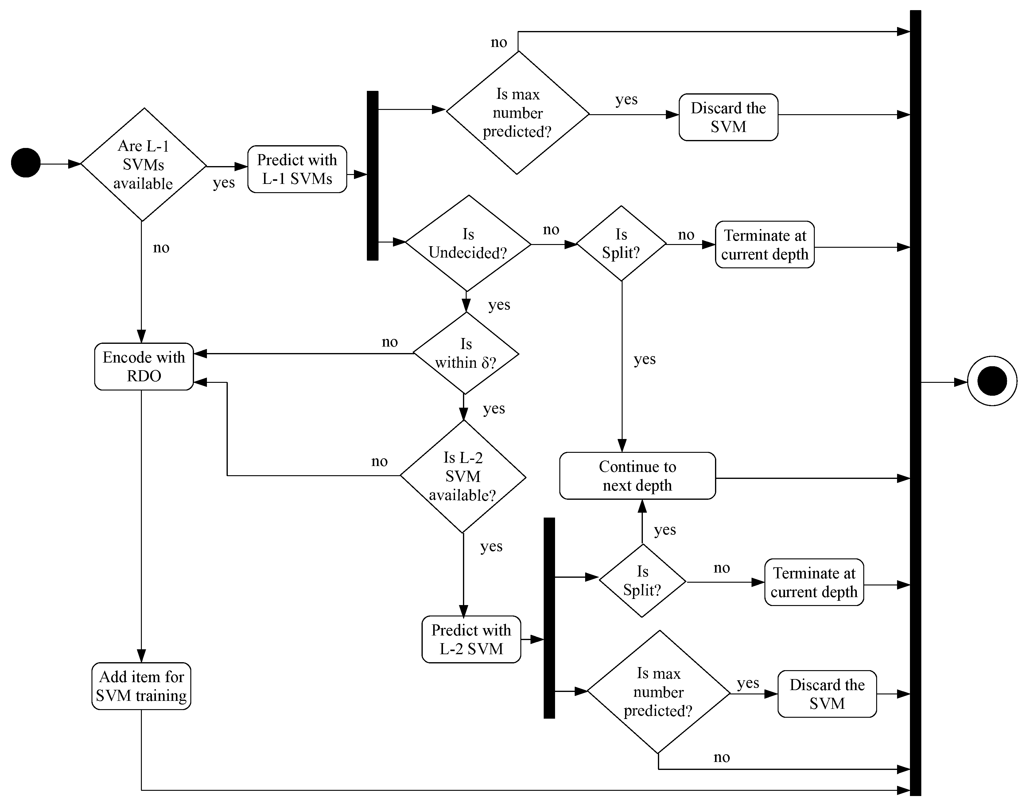 Futureinternet 11 00175 g005 Futureinternet 11 00175 g005