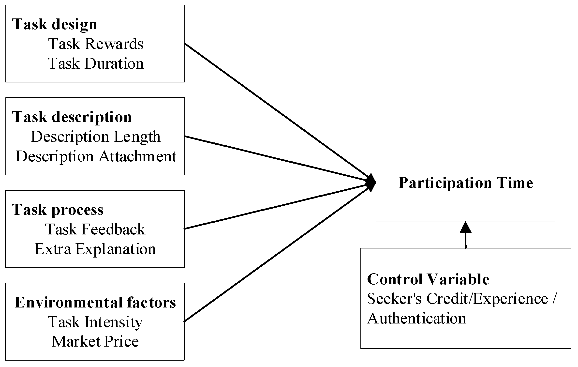 Futureinternet 11 00176 g001