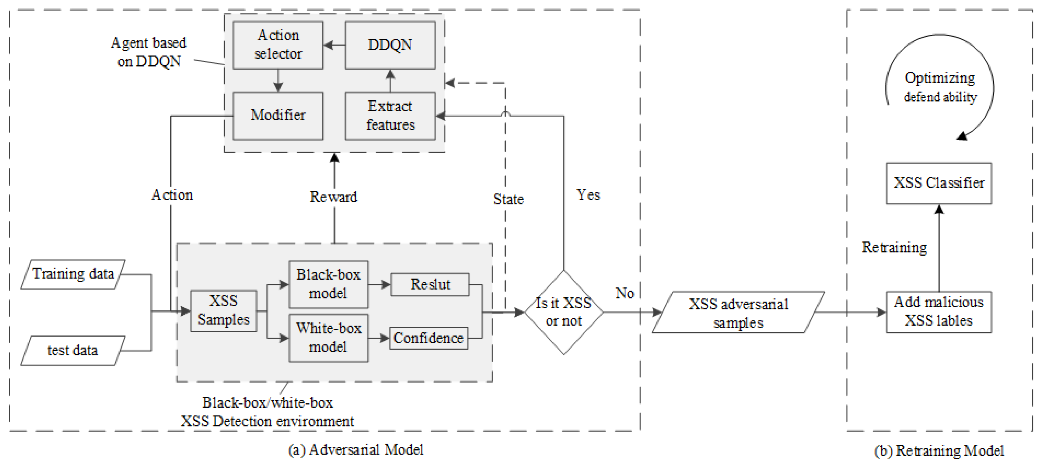 PDF] Figure 1: Architecture of XSS attack Injection of code into
