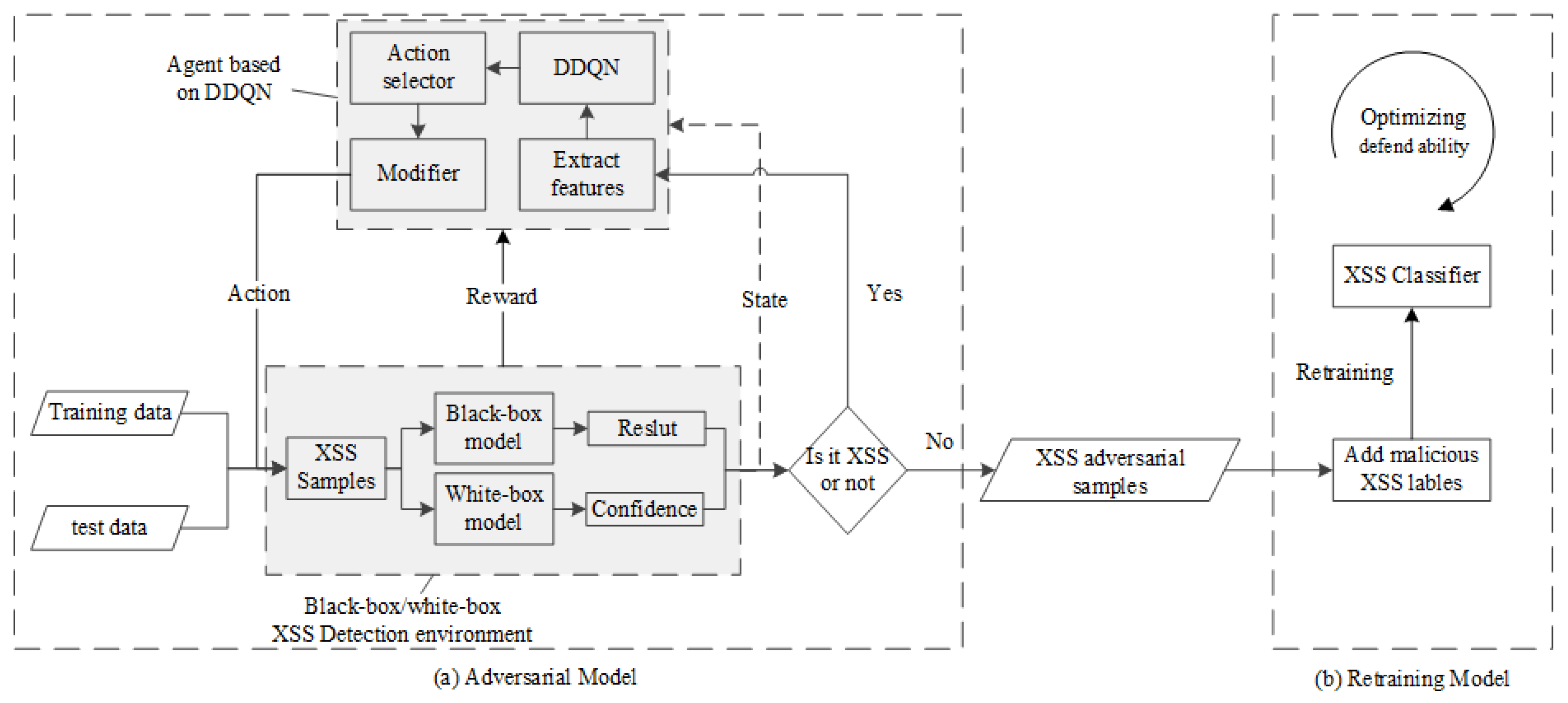 0-day] Santander - XSS Injection - aCCESS Security Lab