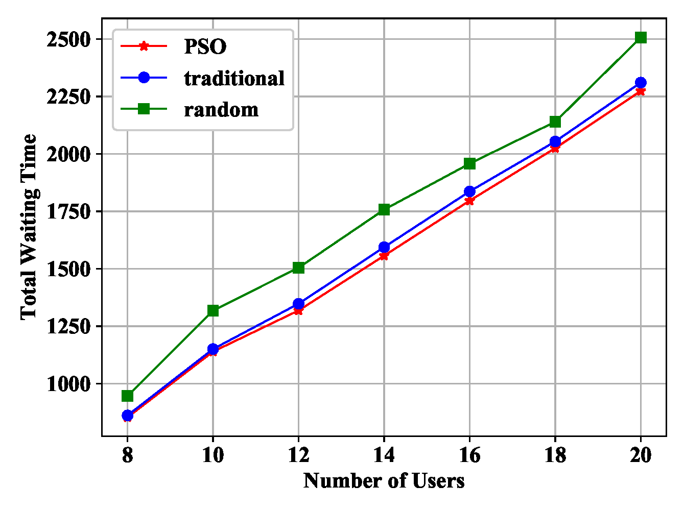 Futureinternet 11 00184 g006