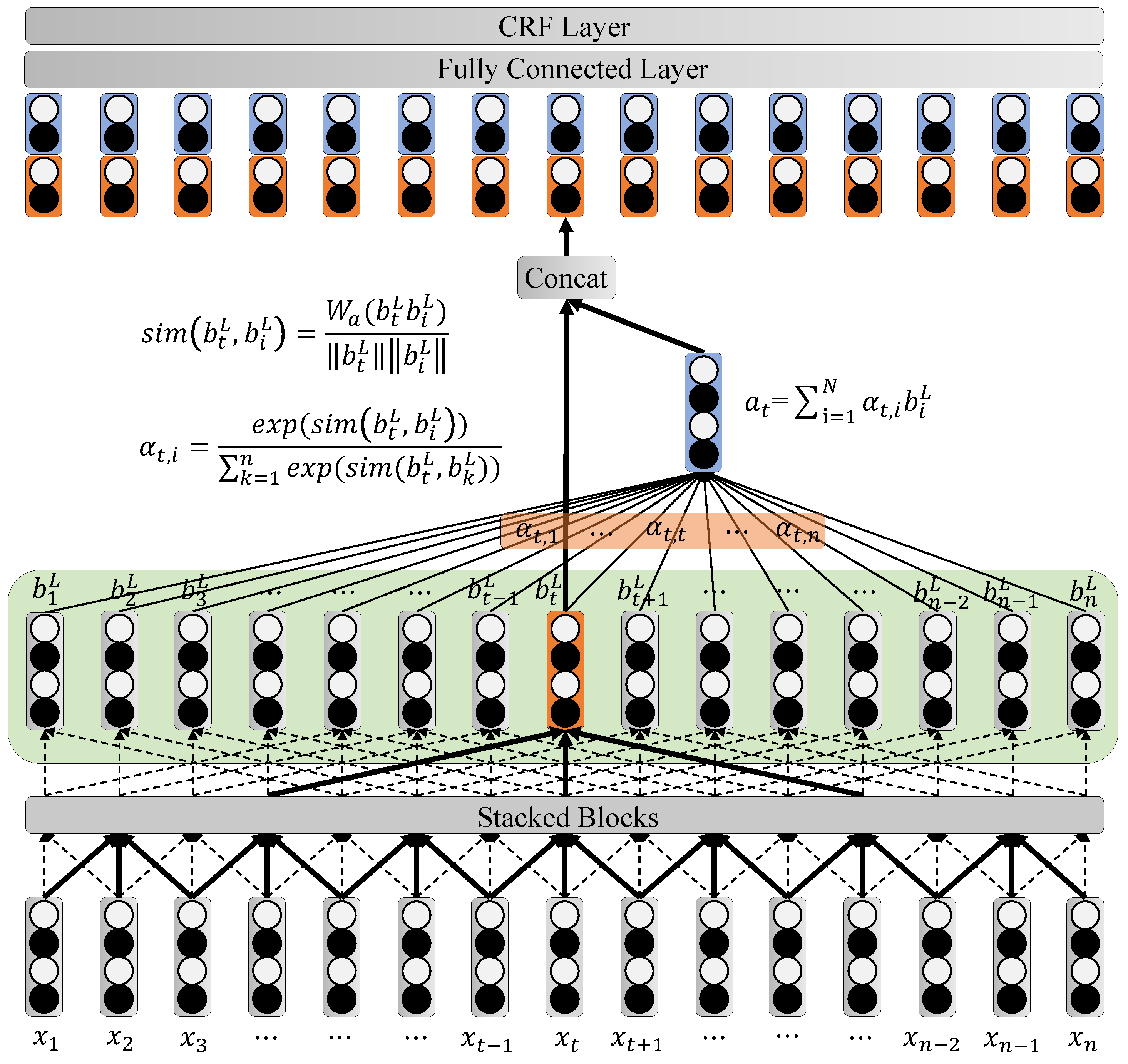 Futureinternet 11 00185 g003