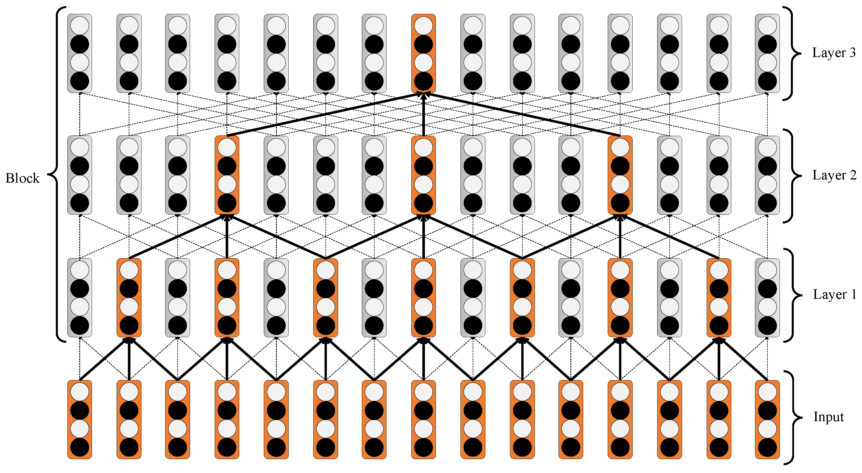 Futureinternet 11 00185 g005