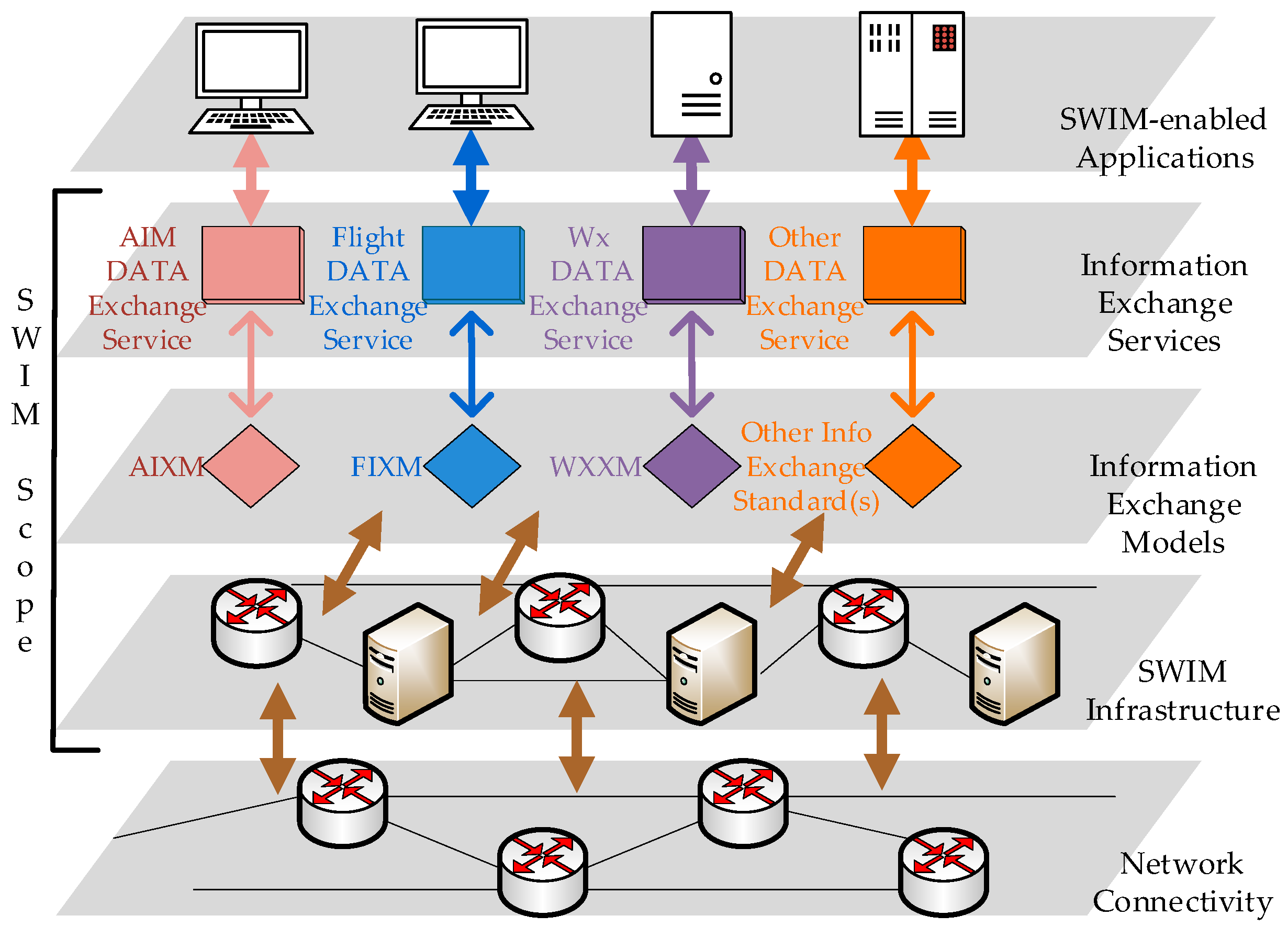 Futureinternet 11 00187 g001