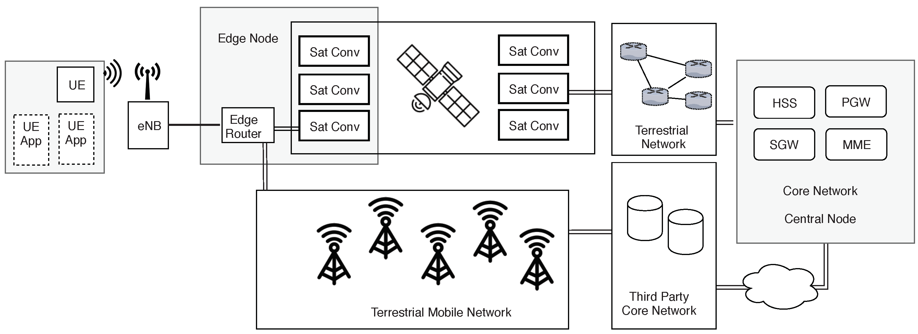 Futureinternet 11 00193 g004