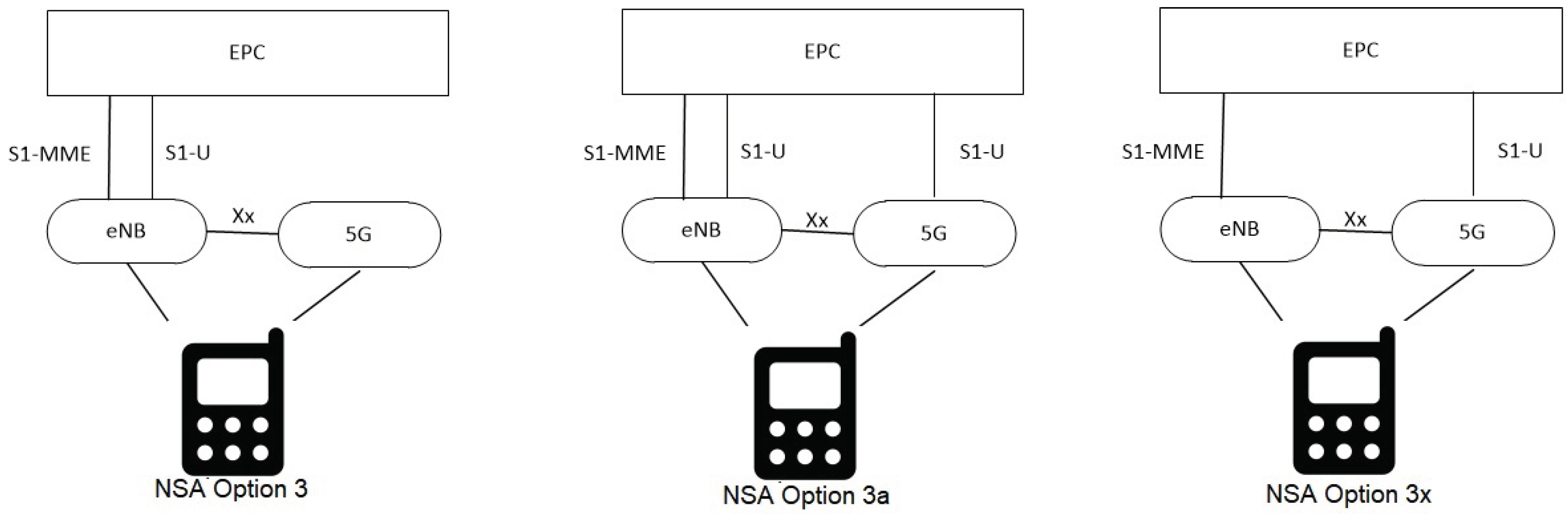 Futureinternet 11 00193 g005