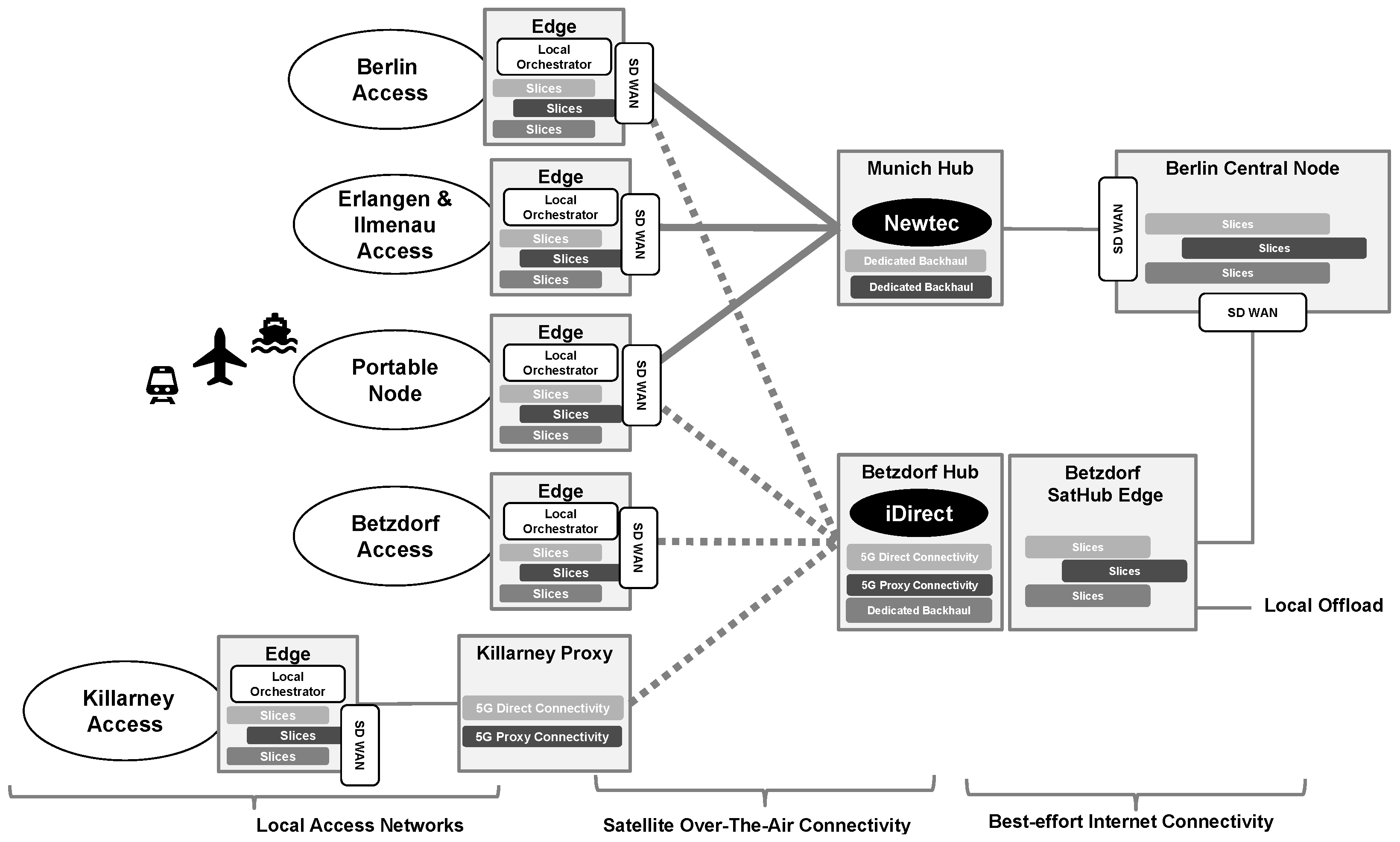 Futureinternet 11 00193 g006