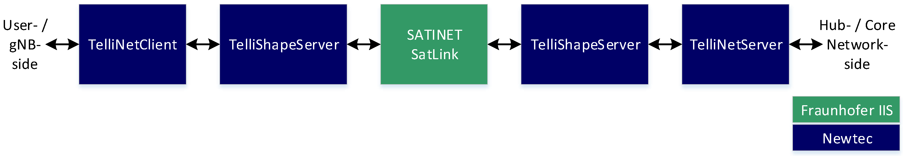 Futureinternet 11 00193 g009