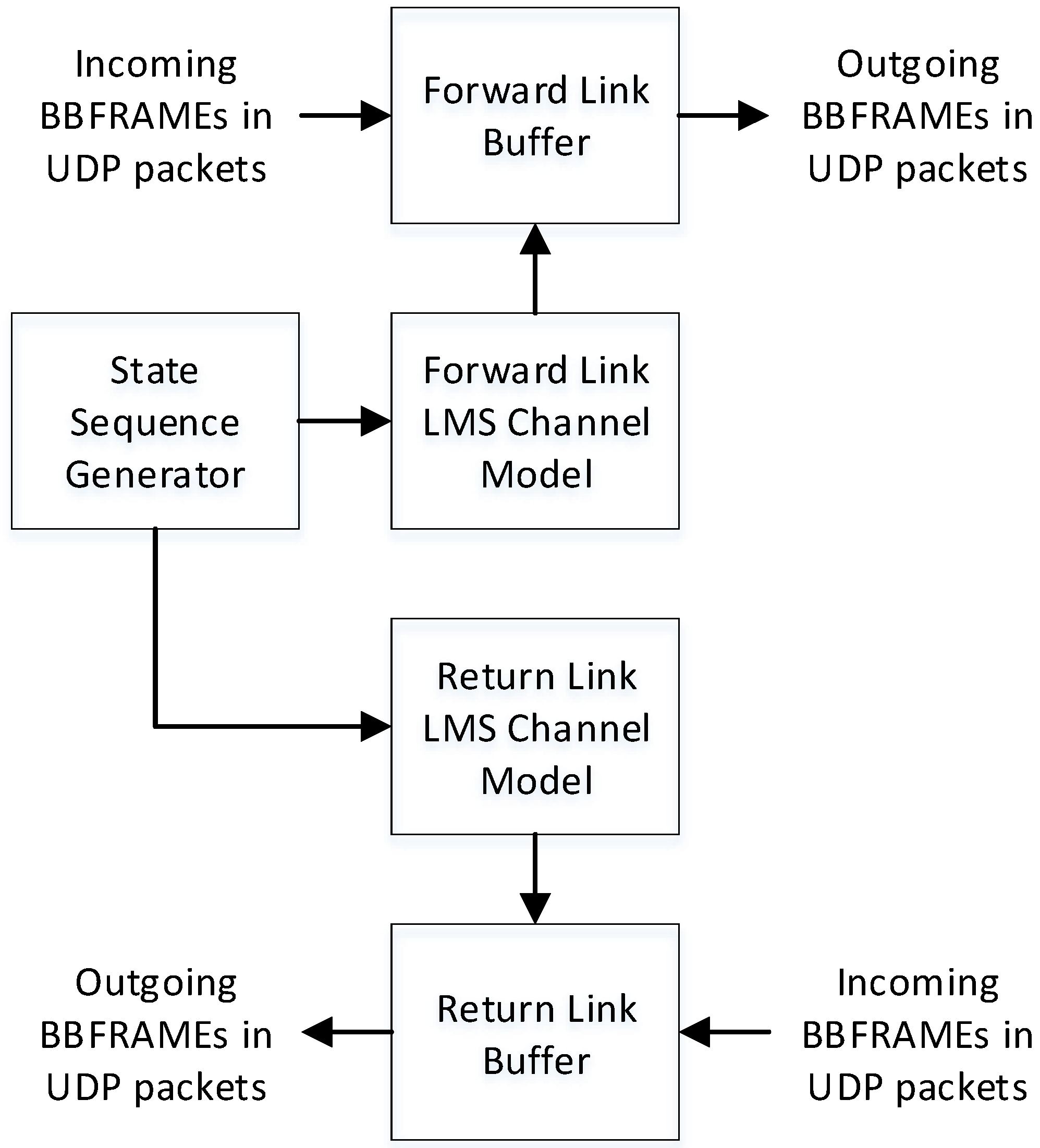 Futureinternet 11 00193 g010
