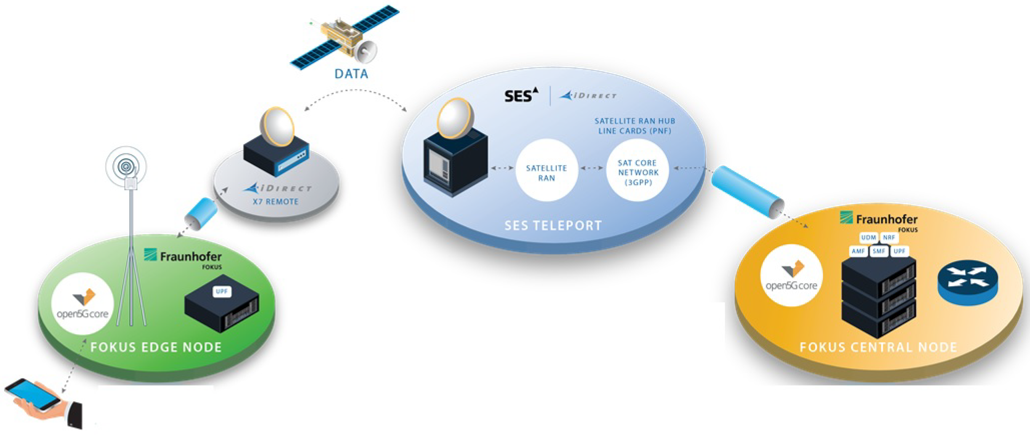 Future Internet | Free Full-Text | Satellite Integration into 5G ...