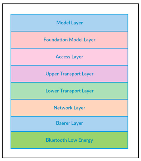 toshiba bluetooth stack evaluation period crack toshiba bluetooth stack evaluation period crack