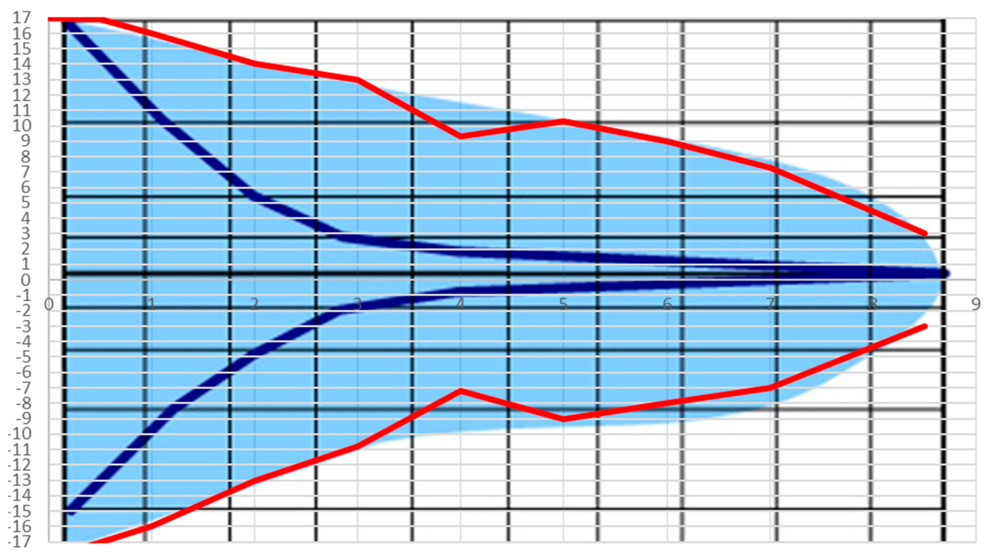 Futureinternet 11 00196 g006
