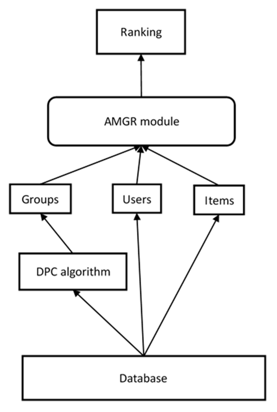 Futureinternet 11 00198 g001