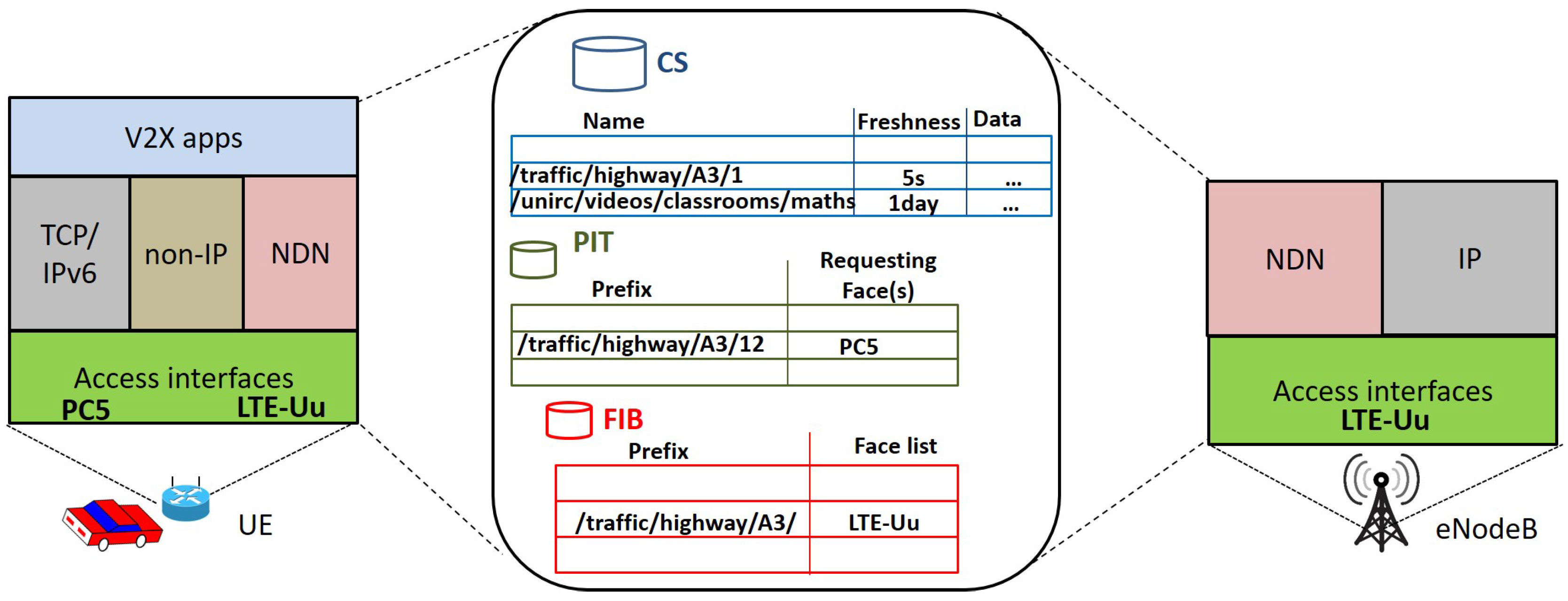 Futureinternet 11 00199 g002