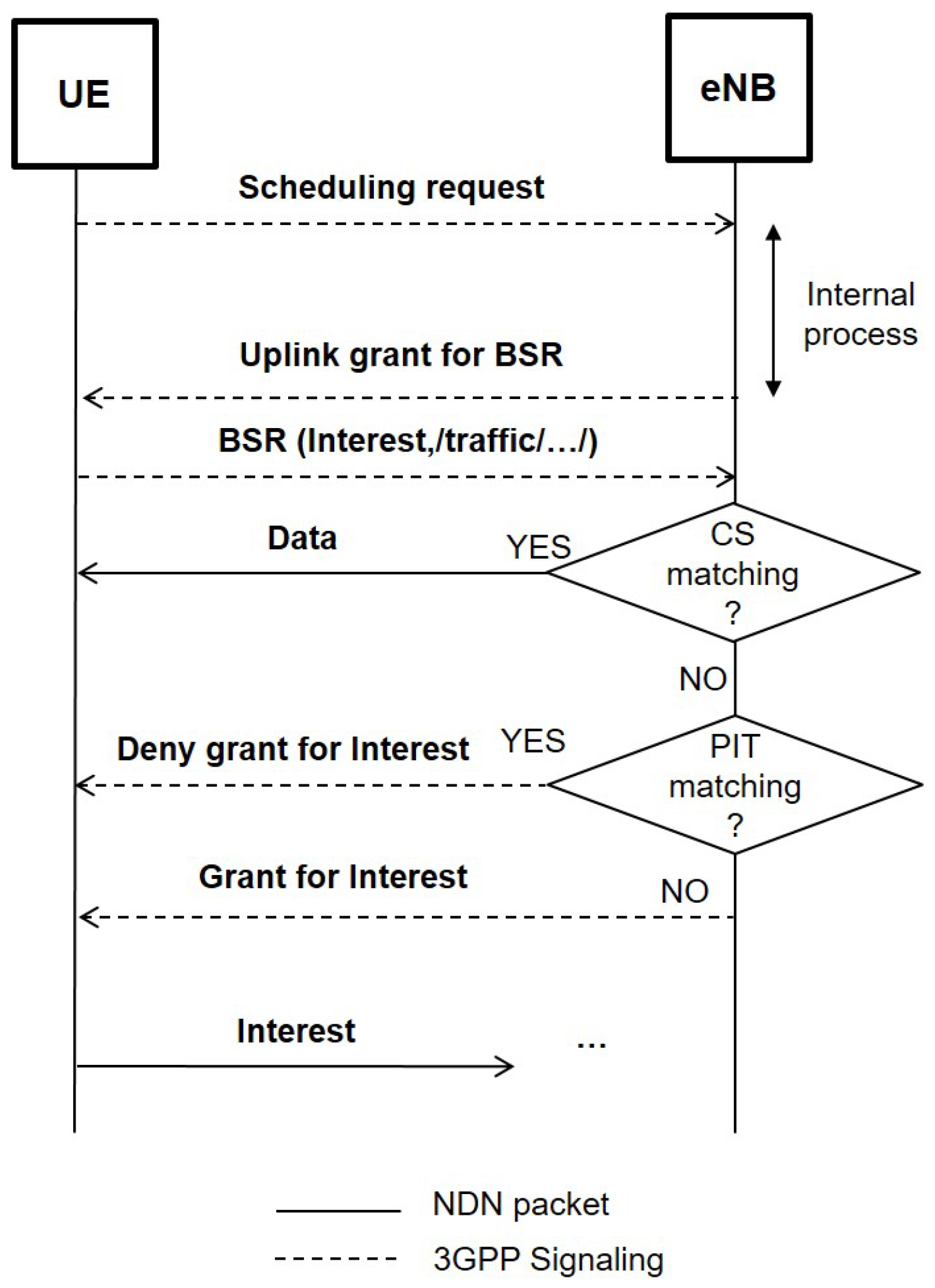 Futureinternet 11 00199 g003