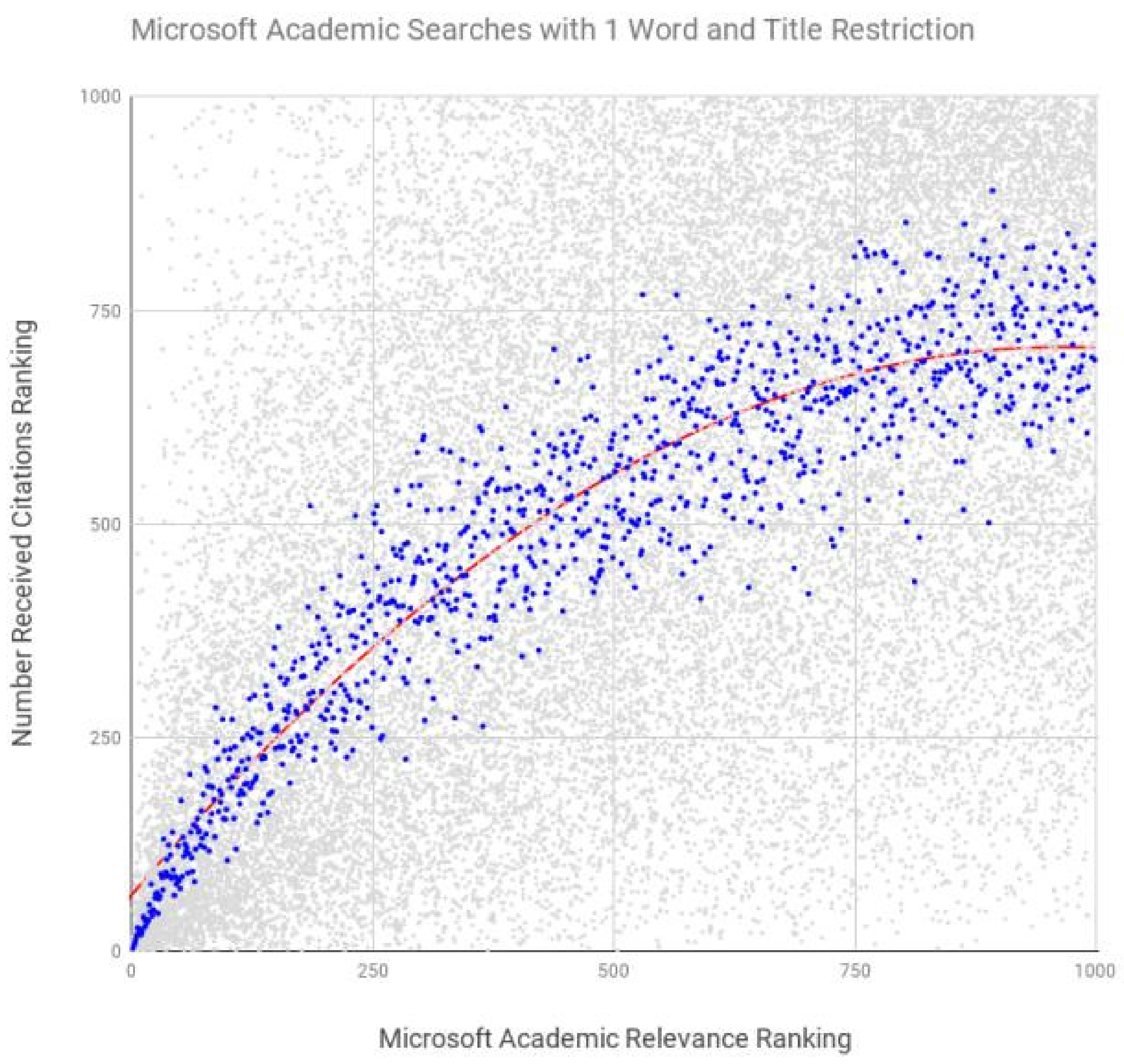 Futureinternet 11 00202 g005