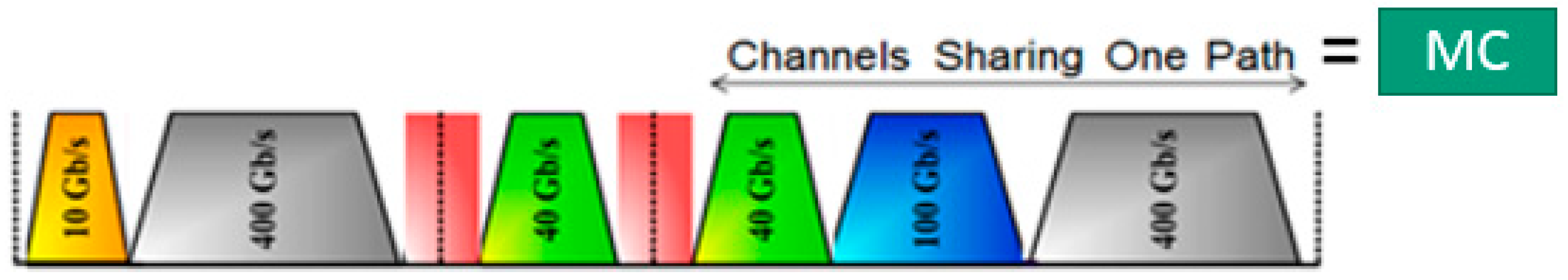 Futureinternet 11 00206 g001