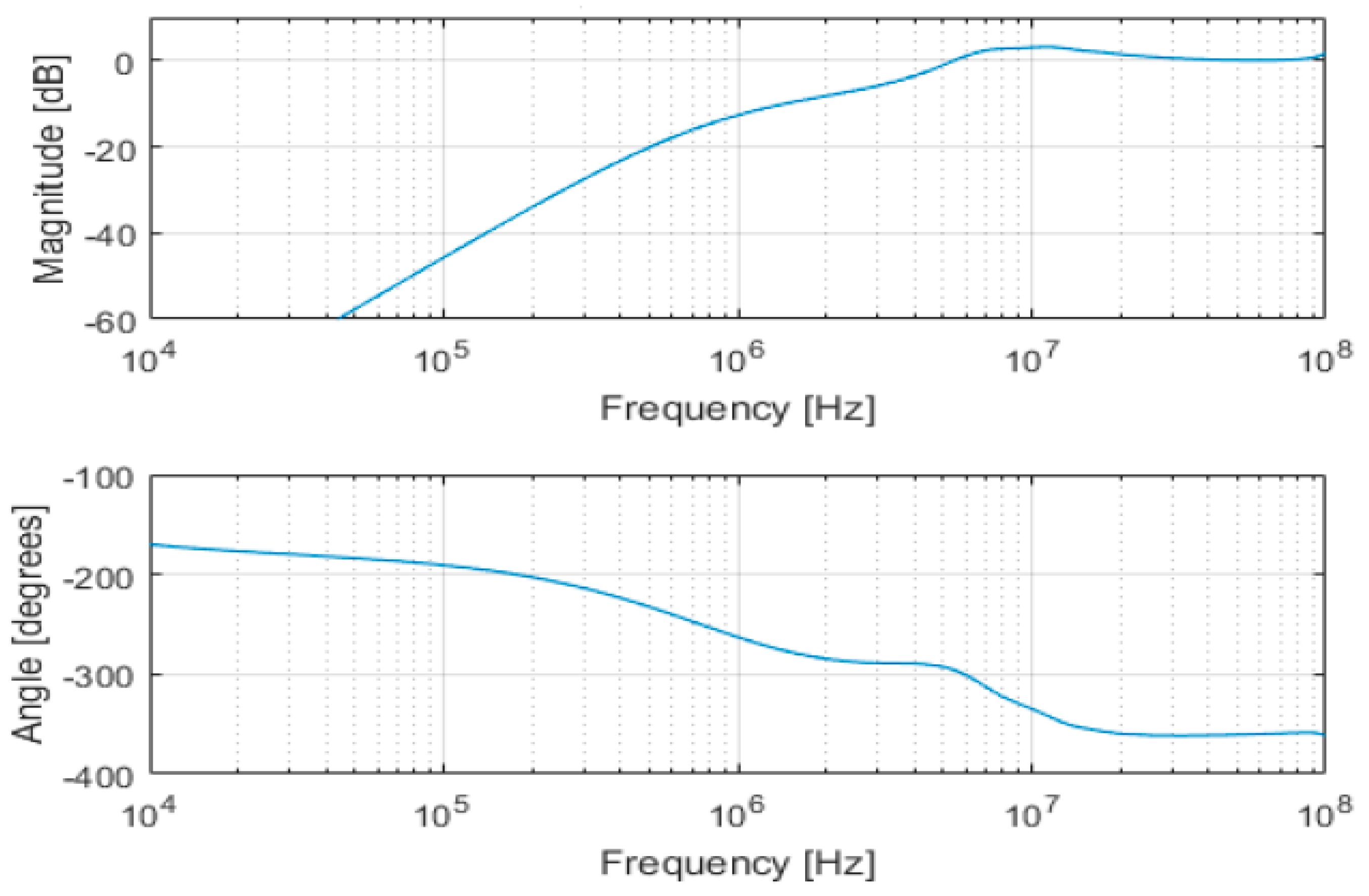 Futureinternet 11 00206 g005