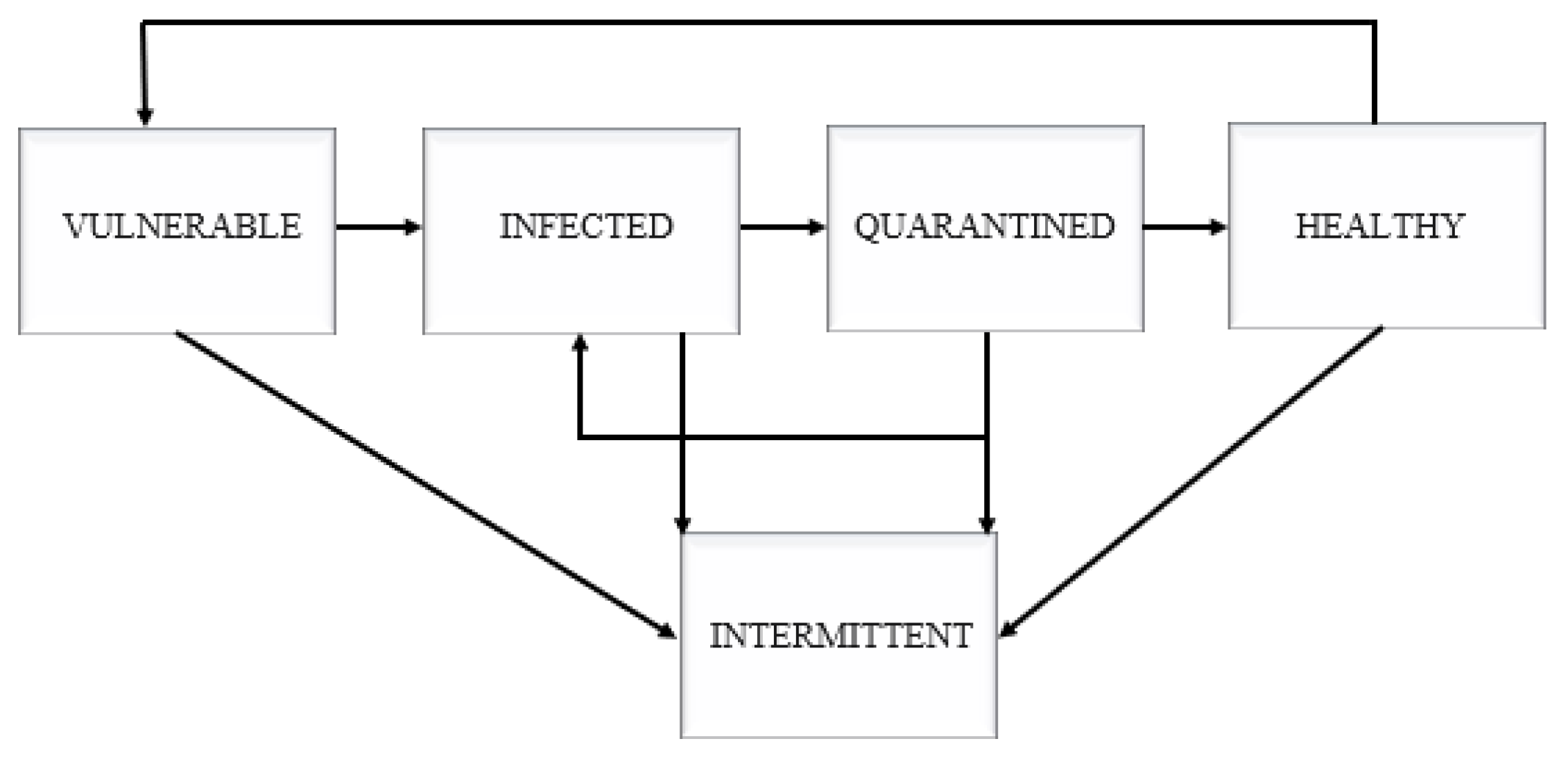 Futureinternet 11 00207 g006
