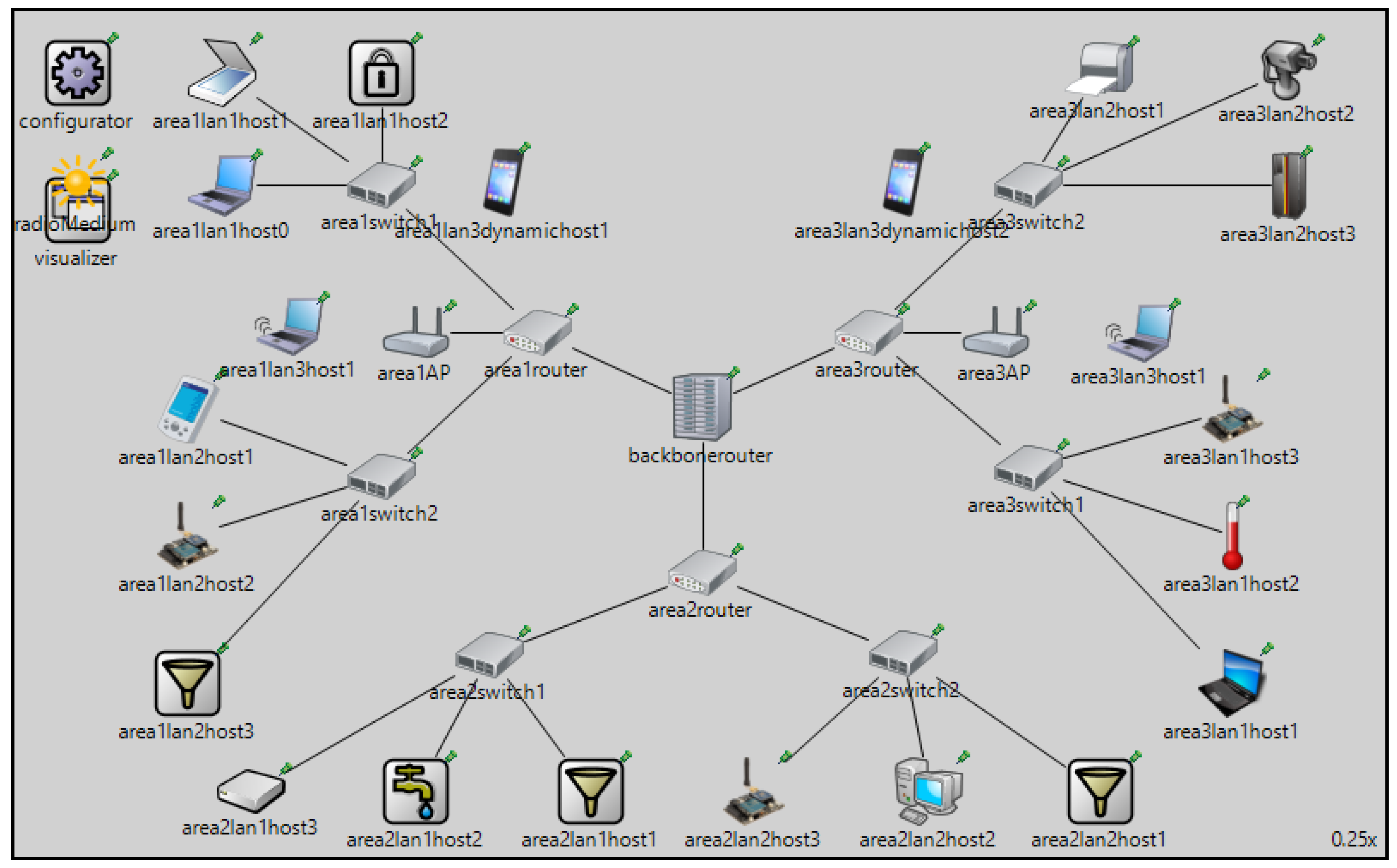 Futureinternet 11 00207 g011