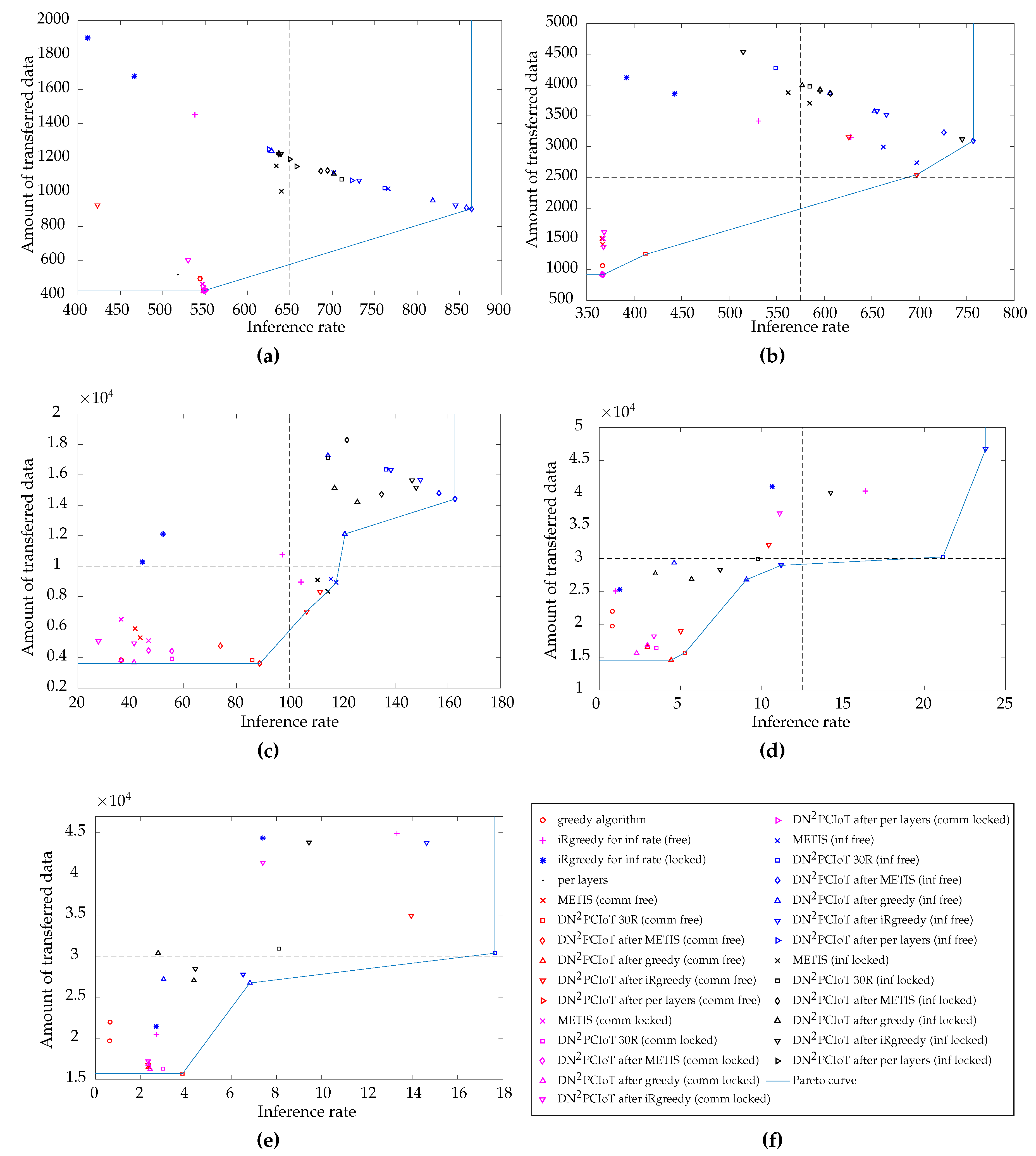 Futureinternet 11 00209 g007
