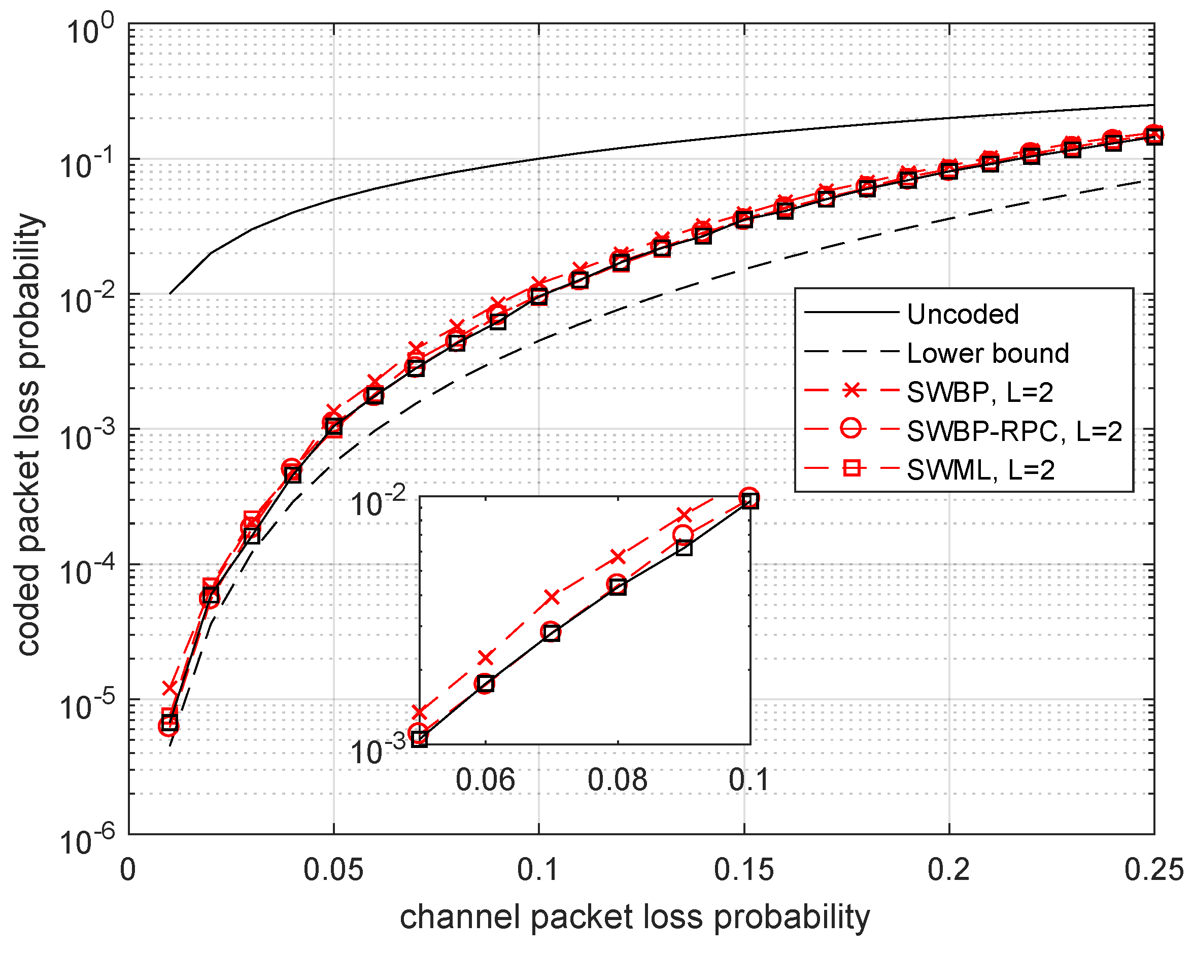Futureinternet 11 00212 g004 Futureinternet 11 00212 g004
