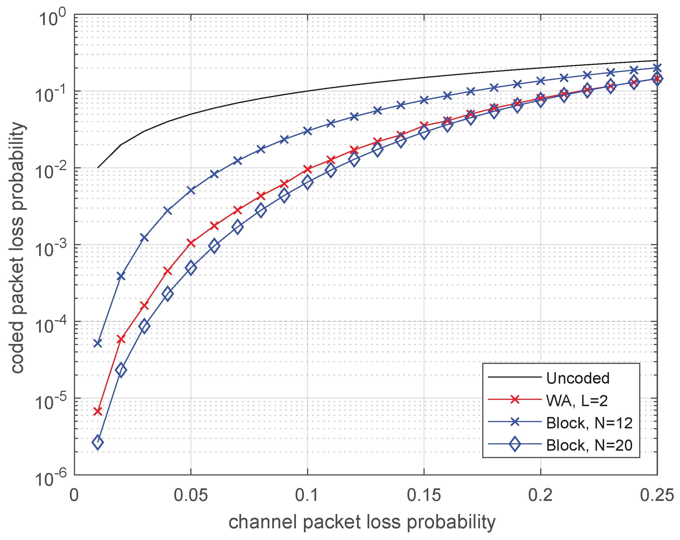 Futureinternet 11 00212 g006 Futureinternet 11 00212 g006