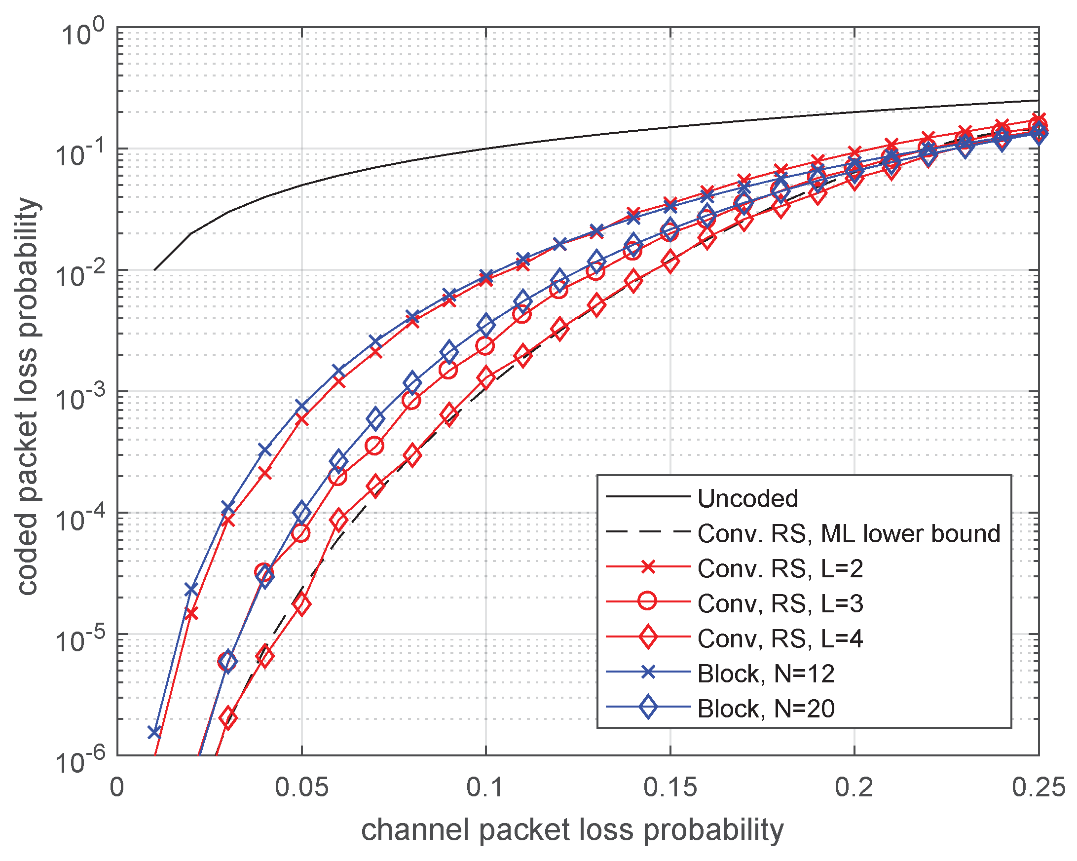 Futureinternet 11 00212 g007 Futureinternet 11 00212 g007