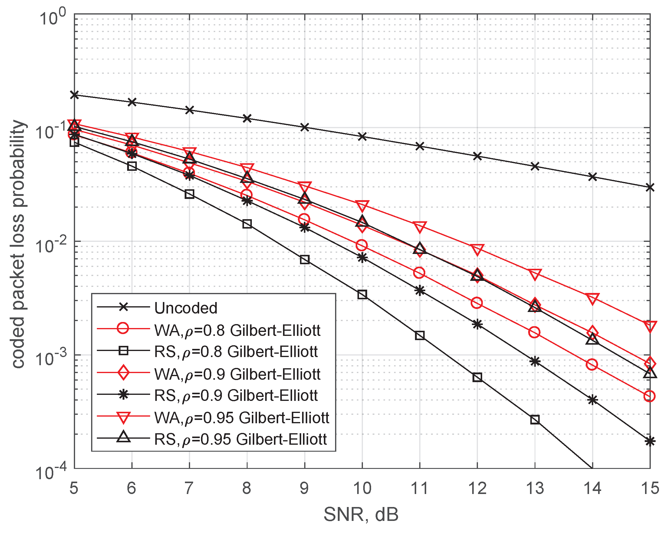 Futureinternet 11 00212 g008 Futureinternet 11 00212 g008