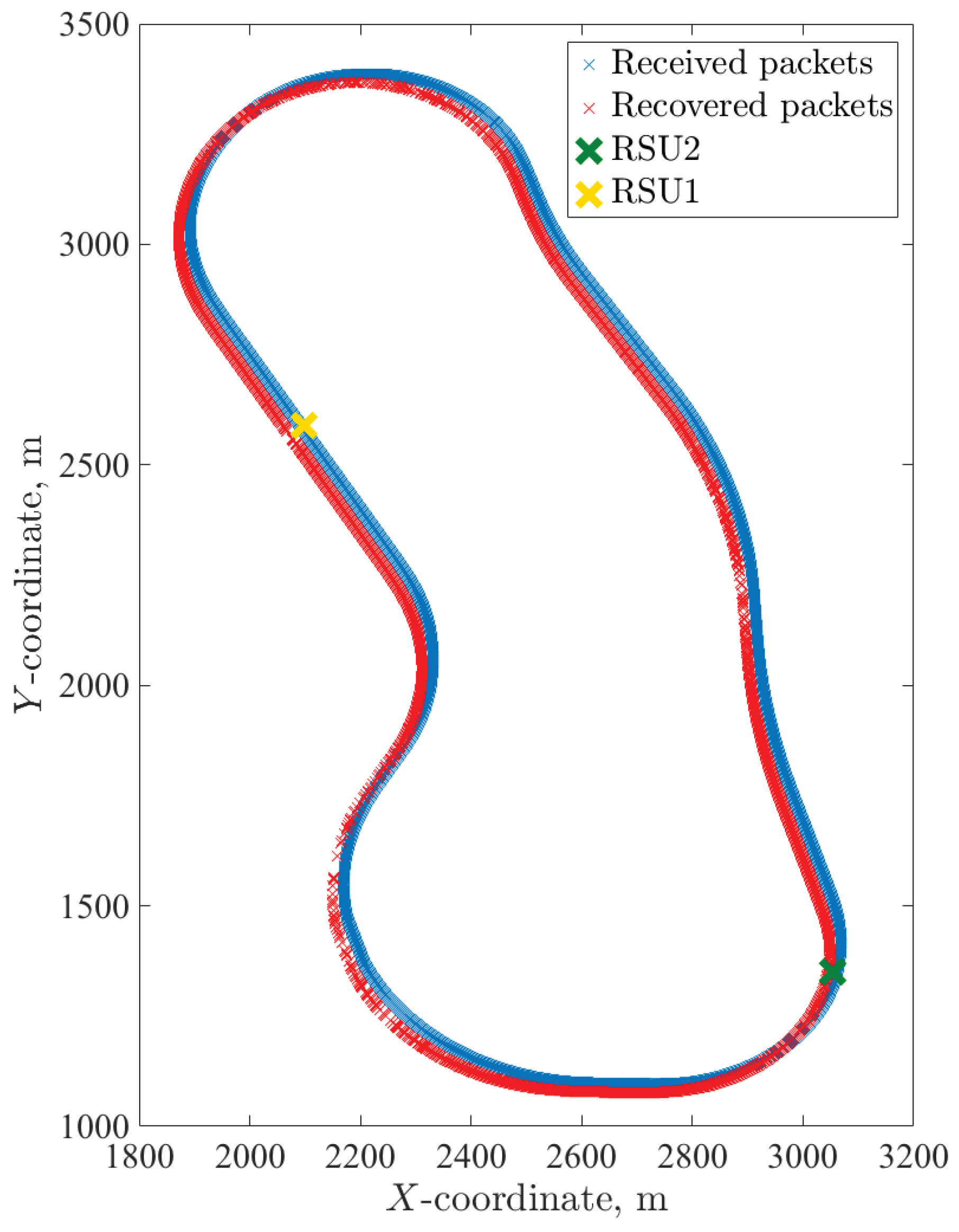 Futureinternet 11 00212 g010 Futureinternet 11 00212 g010