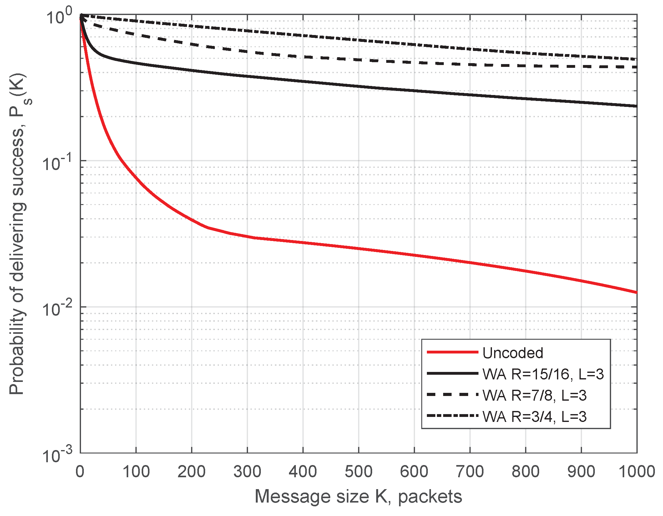 Futureinternet 11 00212 g011 Futureinternet 11 00212 g011