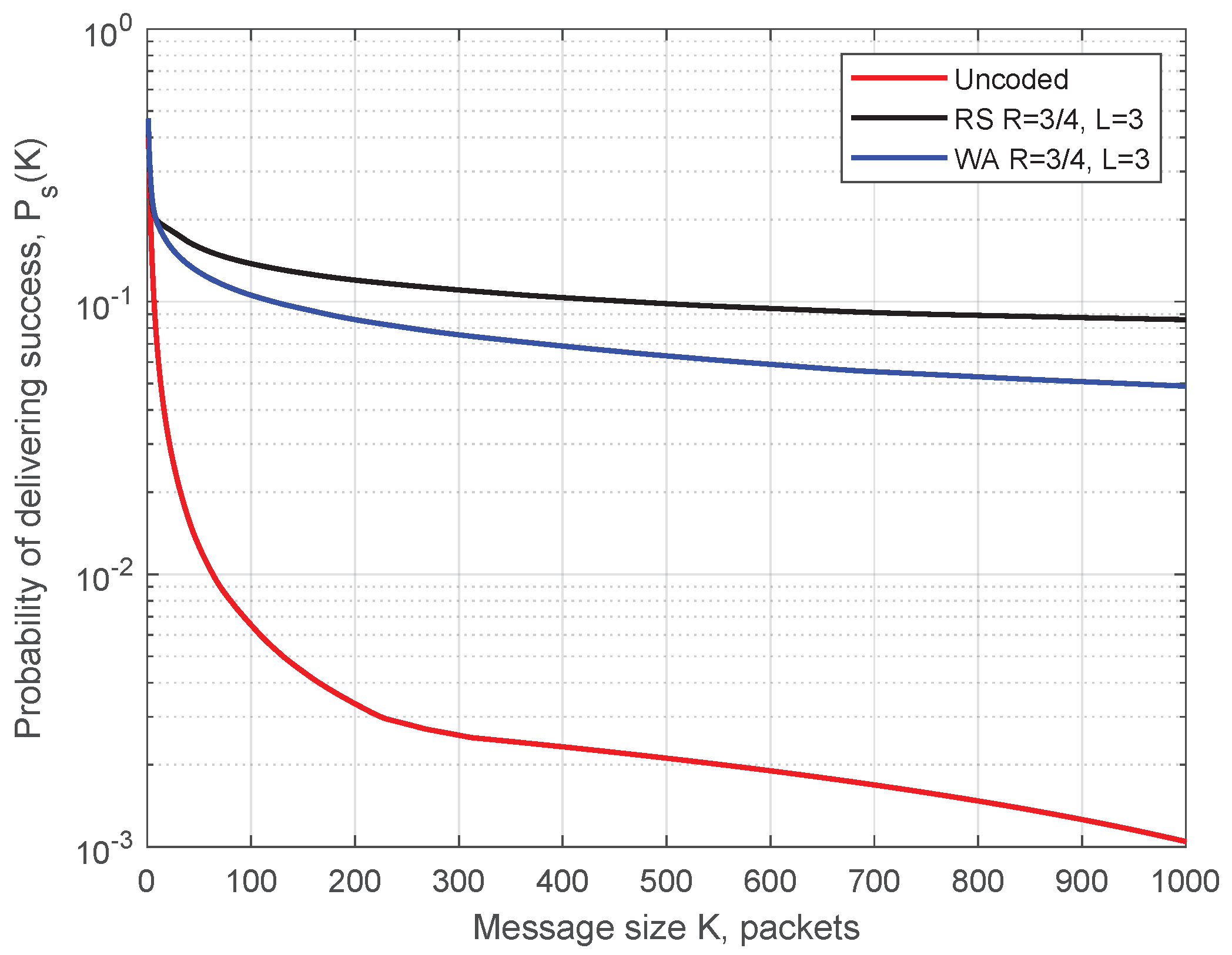 Futureinternet 11 00212 g014 Futureinternet 11 00212 g014