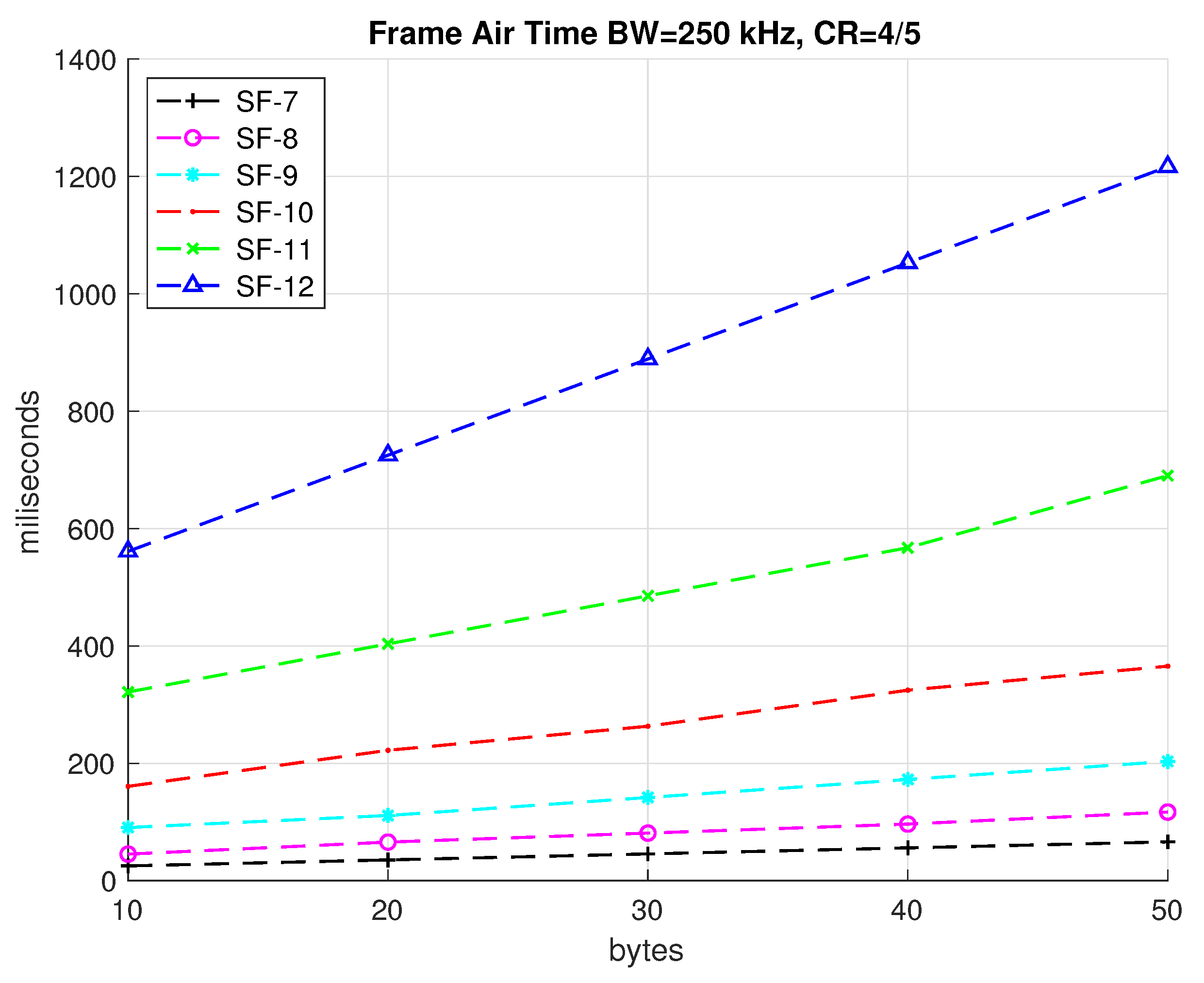 Future Internet Free Full Text A Survey On Lorawan Architecture Protocol And Technologies Html