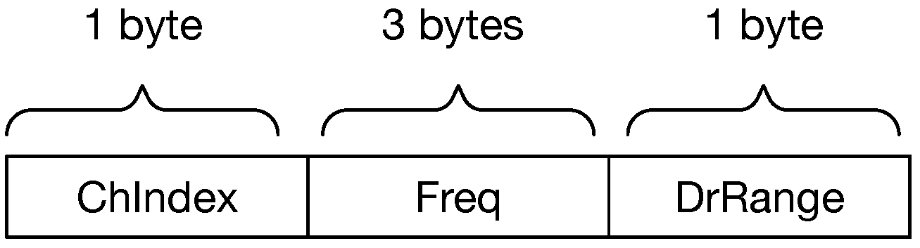 Futureinternet 11 00216 g014