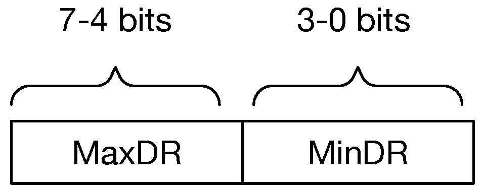 Futureinternet 11 00216 g015
