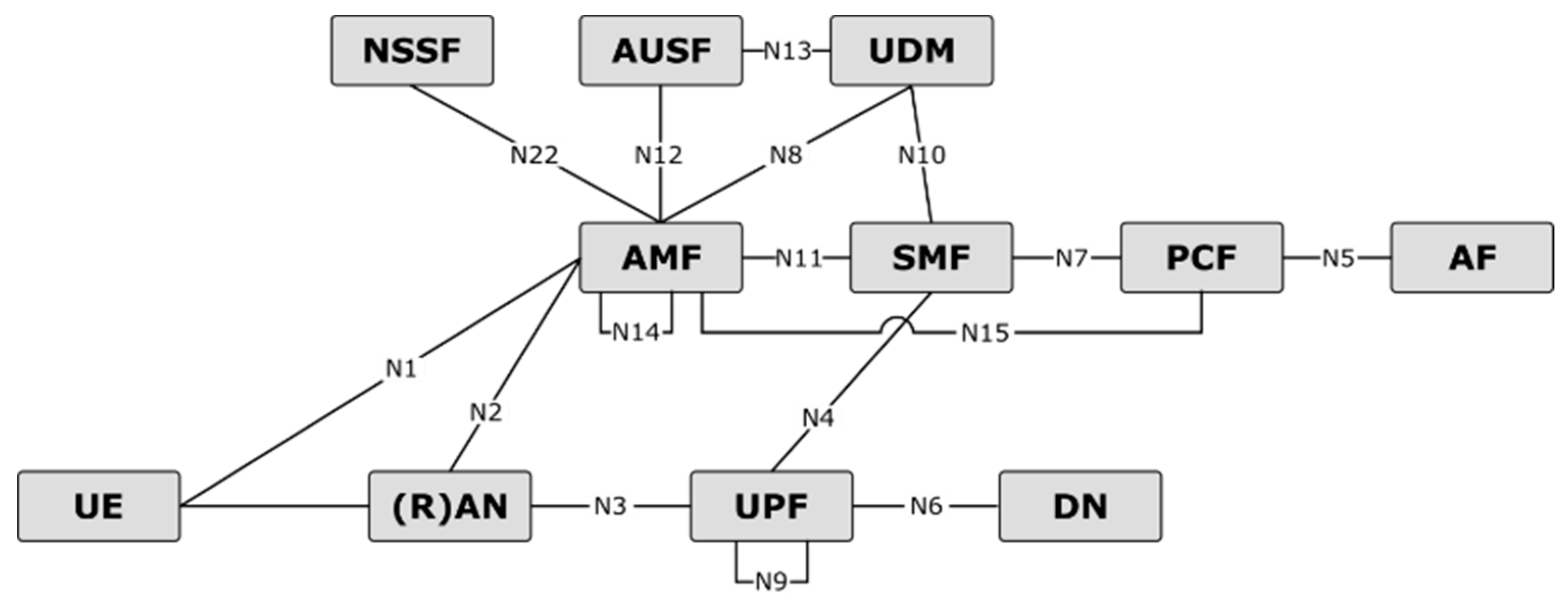 Futureinternet 11 00217 g002
