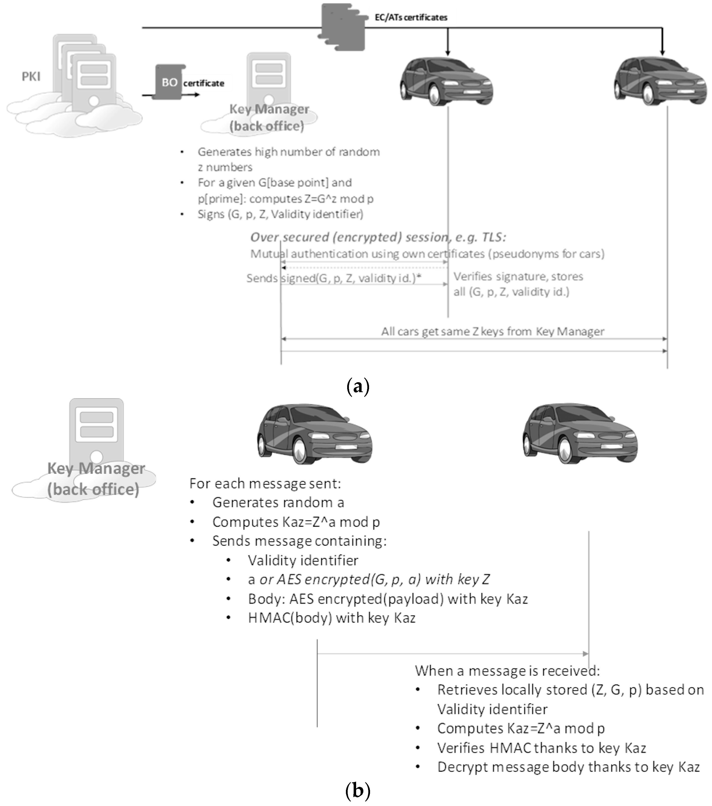 Futureinternet 11 00217 g004