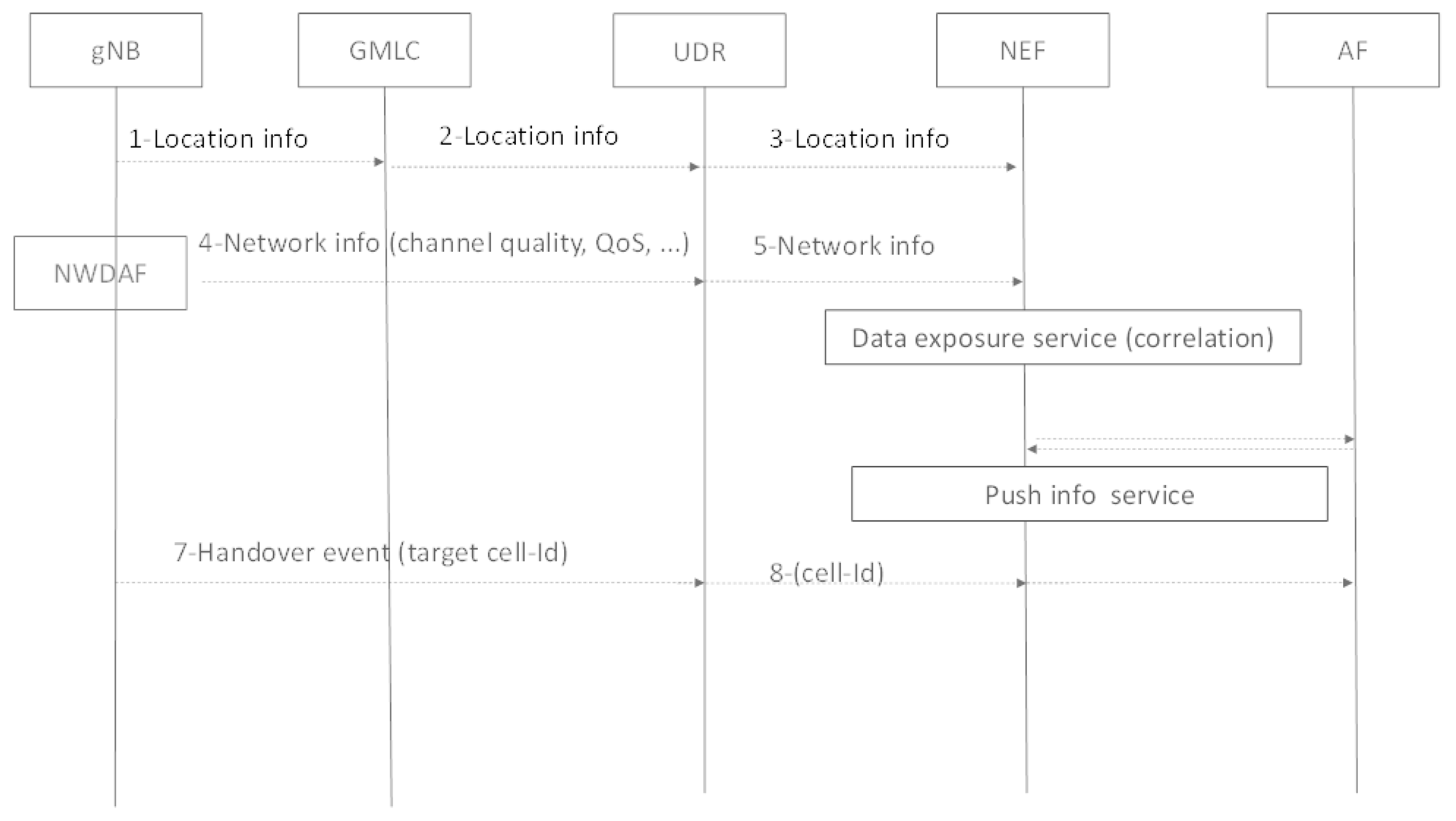 Futureinternet 11 00217 g005