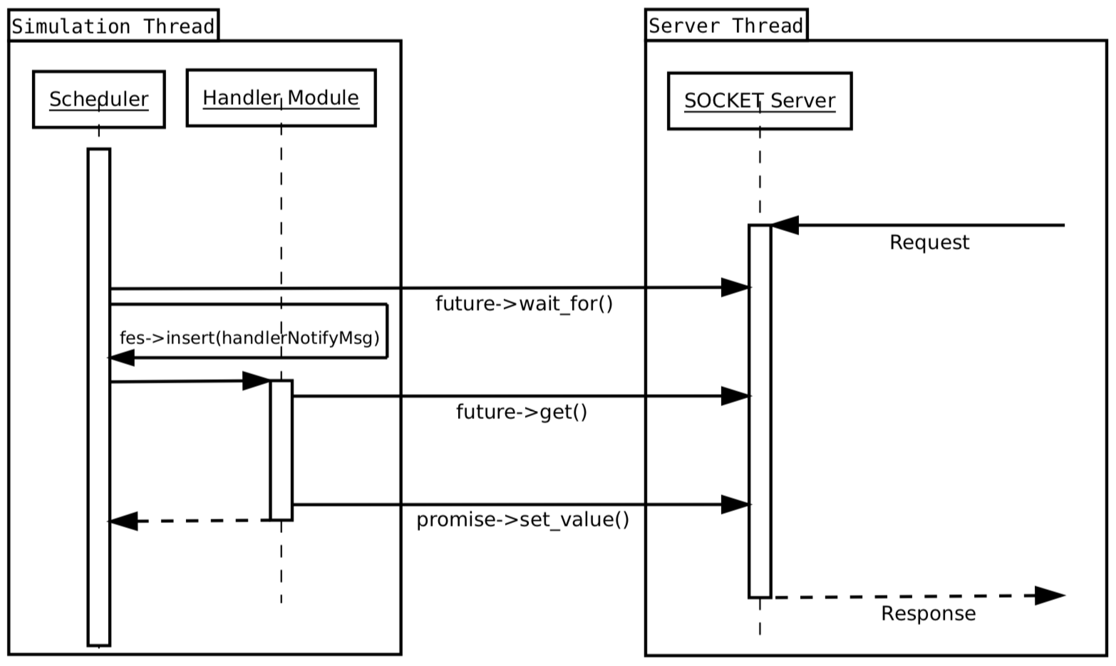 Futureinternet 11 00218 g003